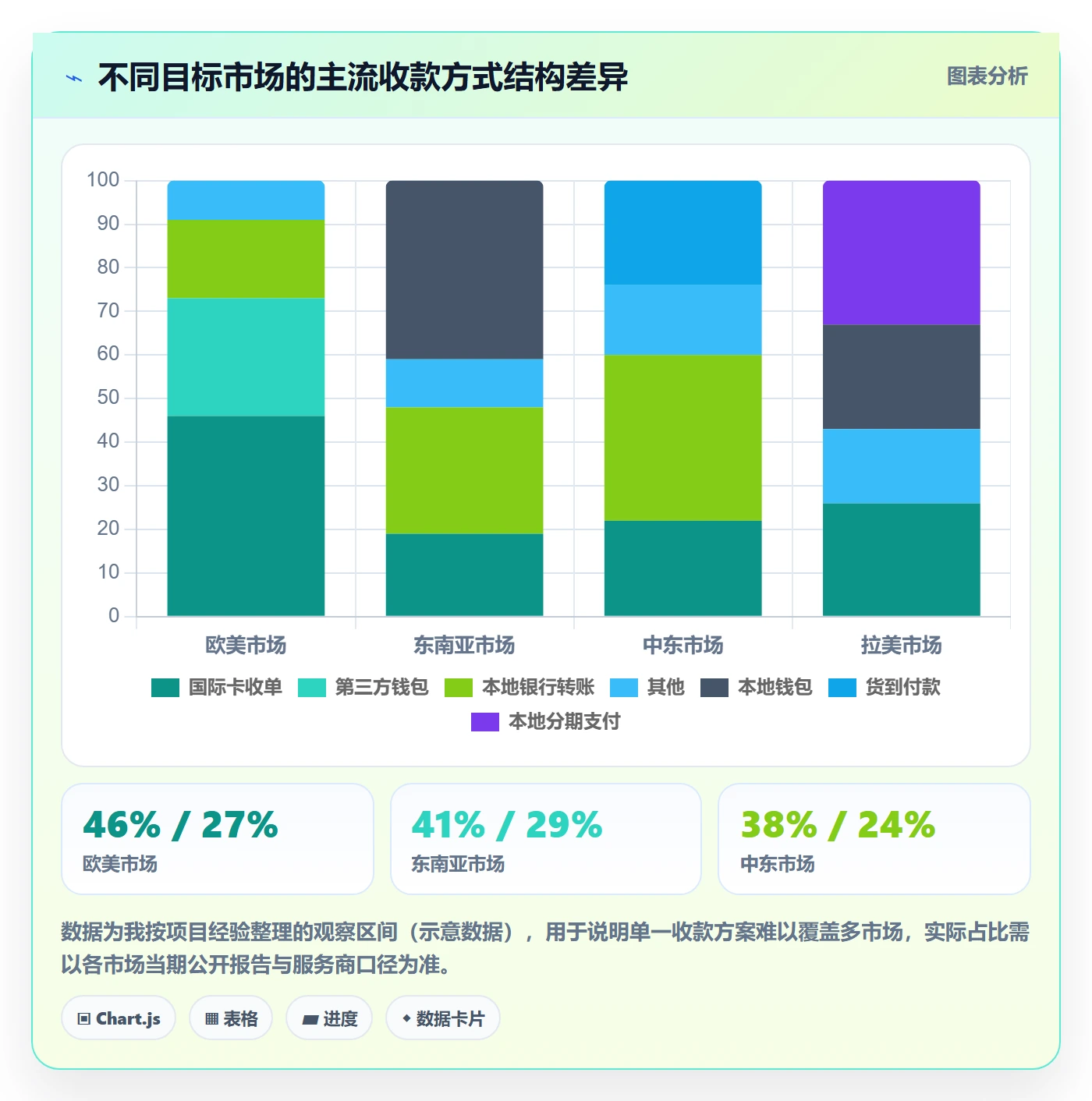 跨境电商一站式服务标准化管理：支付收款从哪里开始