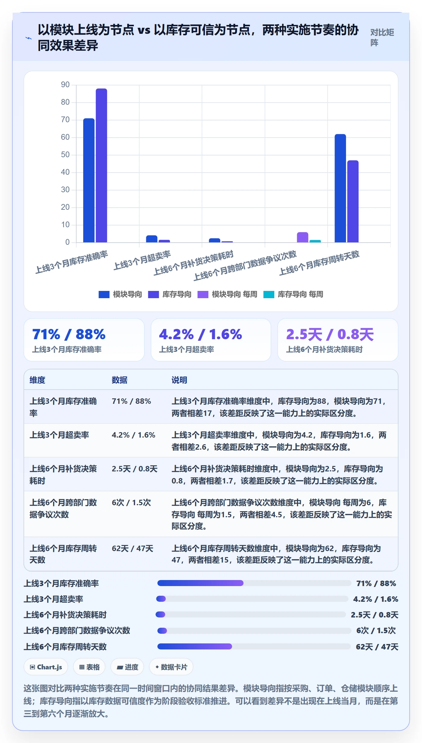erp跨境电商实施路径:库存管理如何完成供应链协同