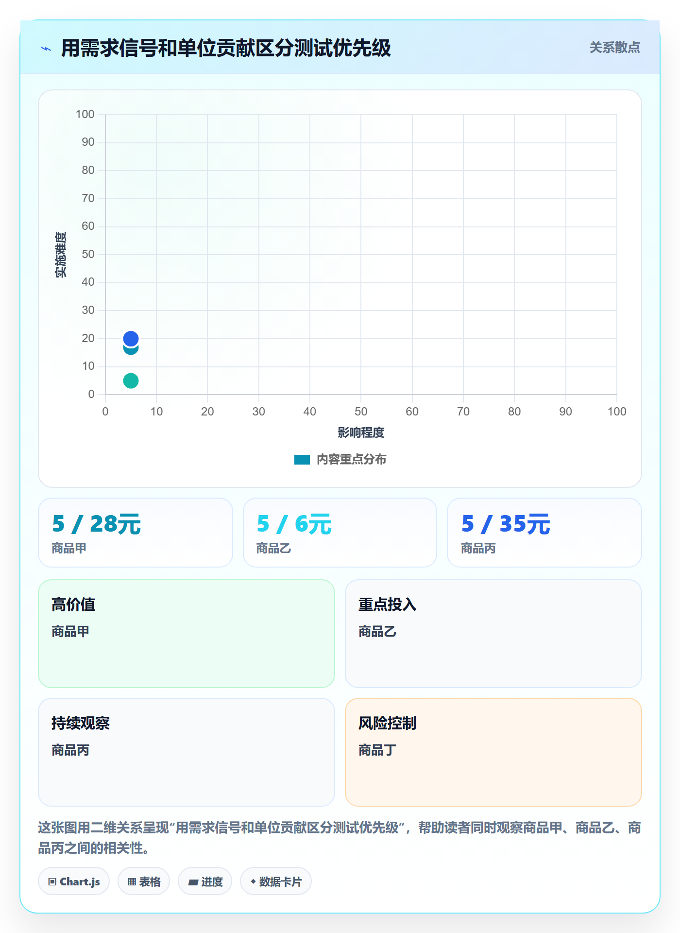 temu实战复盘：从选品定价验证供应链协同效果