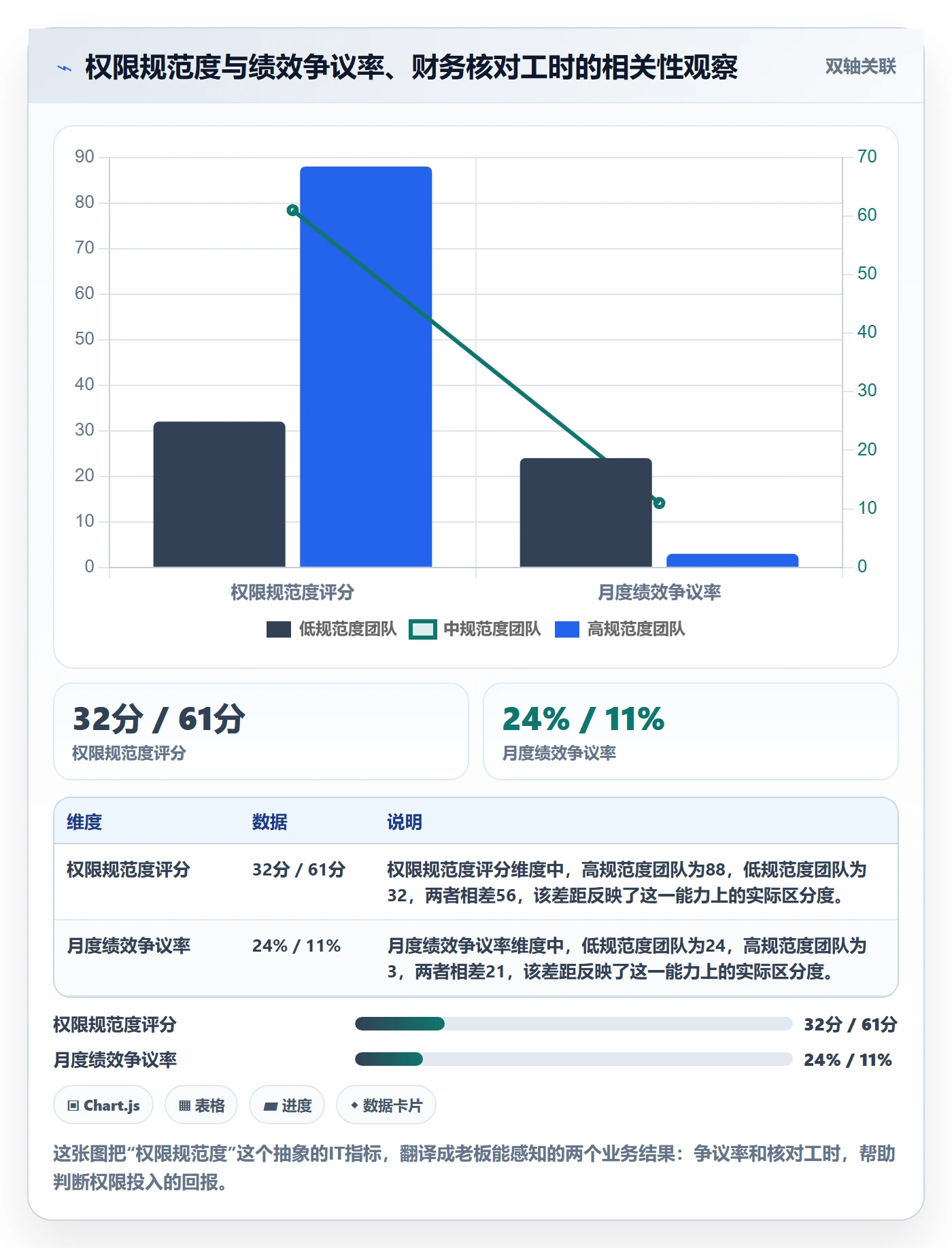 erp跨境电商规划方法：权限管理与绩效考核如何衔接