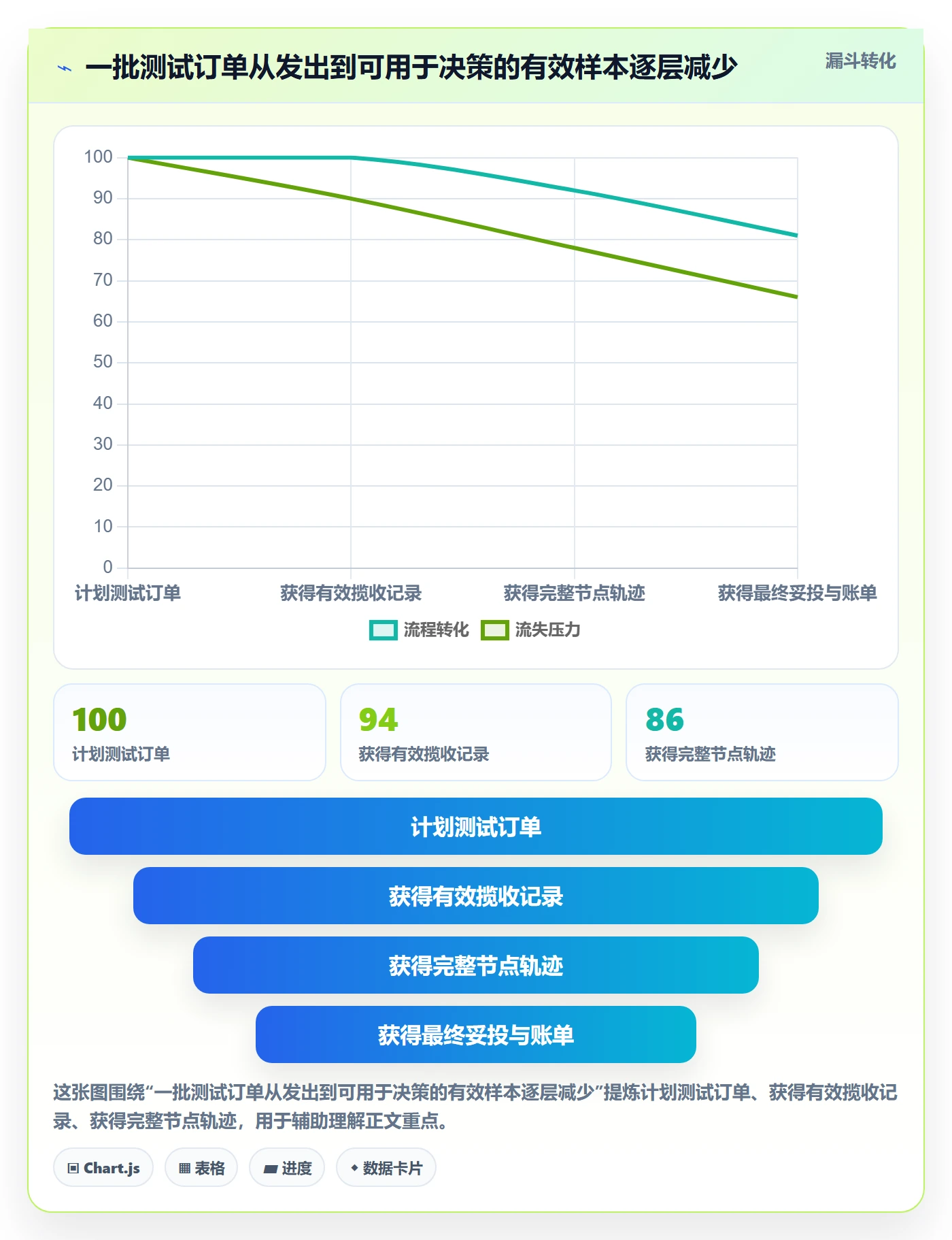 跨境电商怎么落地？从跨境物流讲清新手避坑