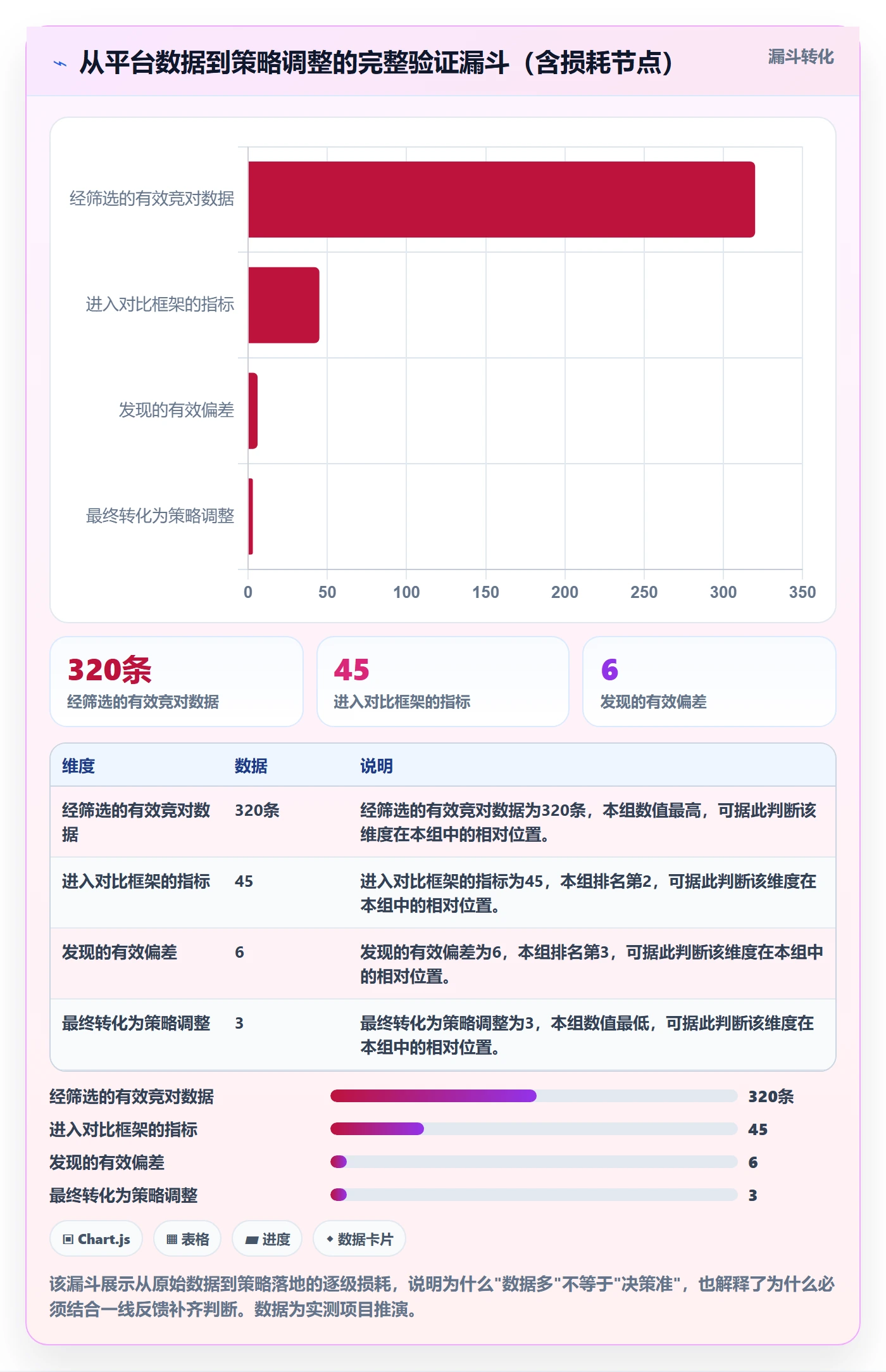 外贸数据分析平台实战复盘：从竞争对手验证成本控制效果