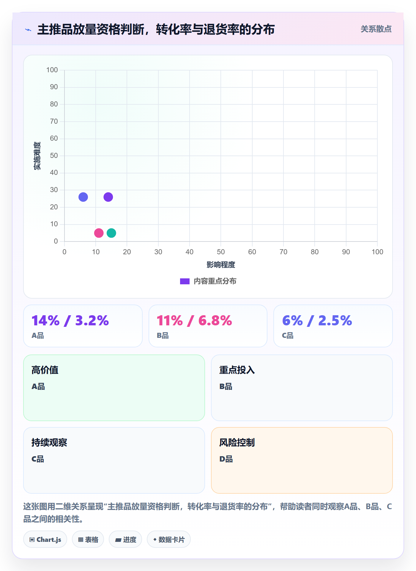 跨境电商一站式服务业务拆解：运营推广为什么影响旺季准备
