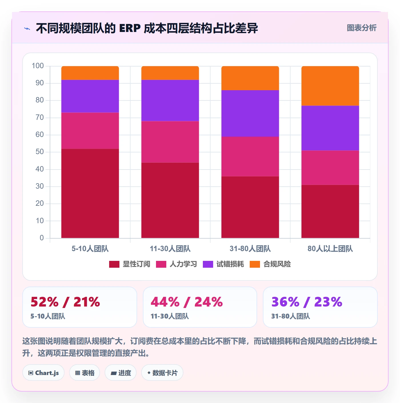 erp跨境电商优化清单：权限管理与成本控制的关键动作