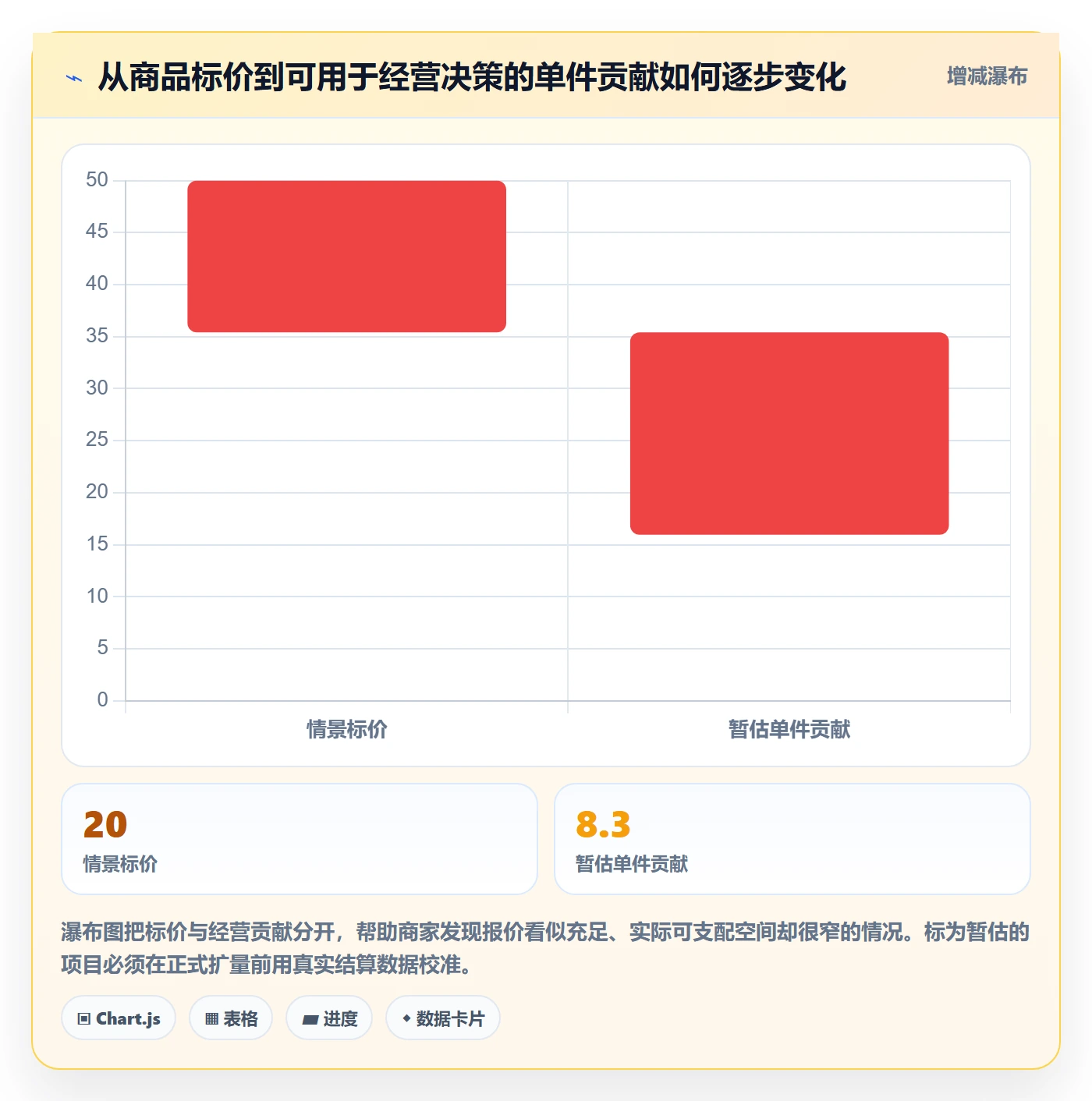 temu使用技巧：平台入驻对应的中小商家方法