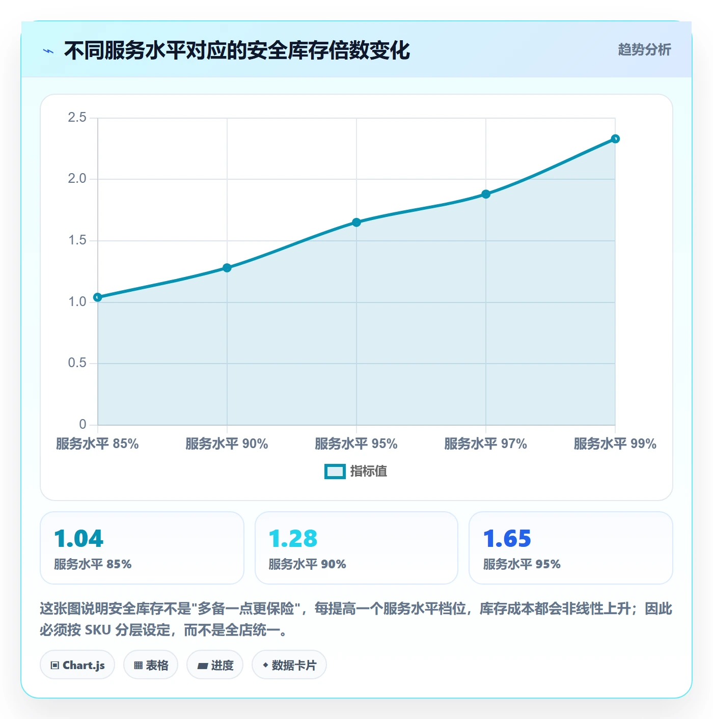 erp跨境电商本地化运营全解析：重点看懂采购补货