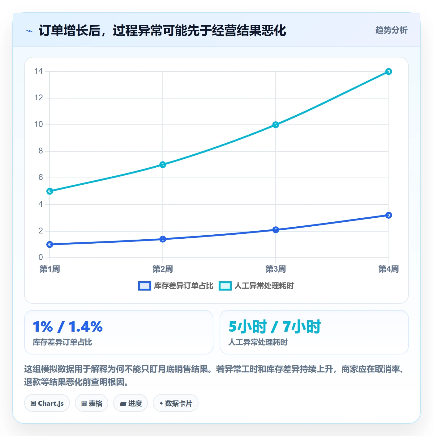 temu怎么管？以账号绩效为核心的中小商家方案