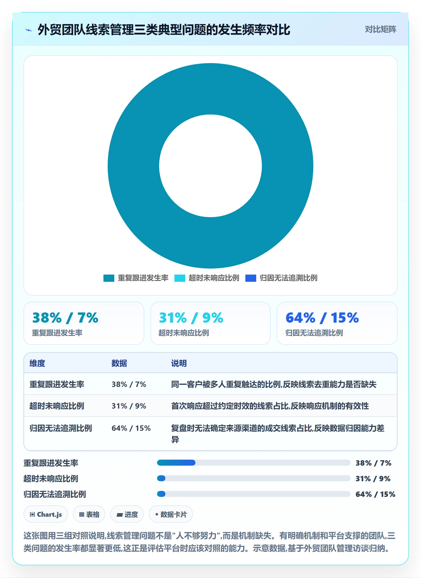 外贸数据分析平台选择标准：销售线索维度如何评估日常管理
