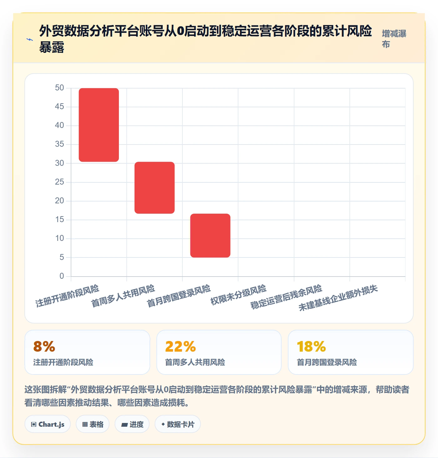 外贸数据分析平台从0到1：国家市场的账号安全与操作要点