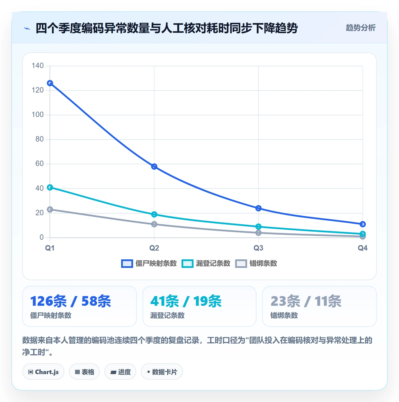 UPC码实用方法：围绕编码规范建立季度复盘