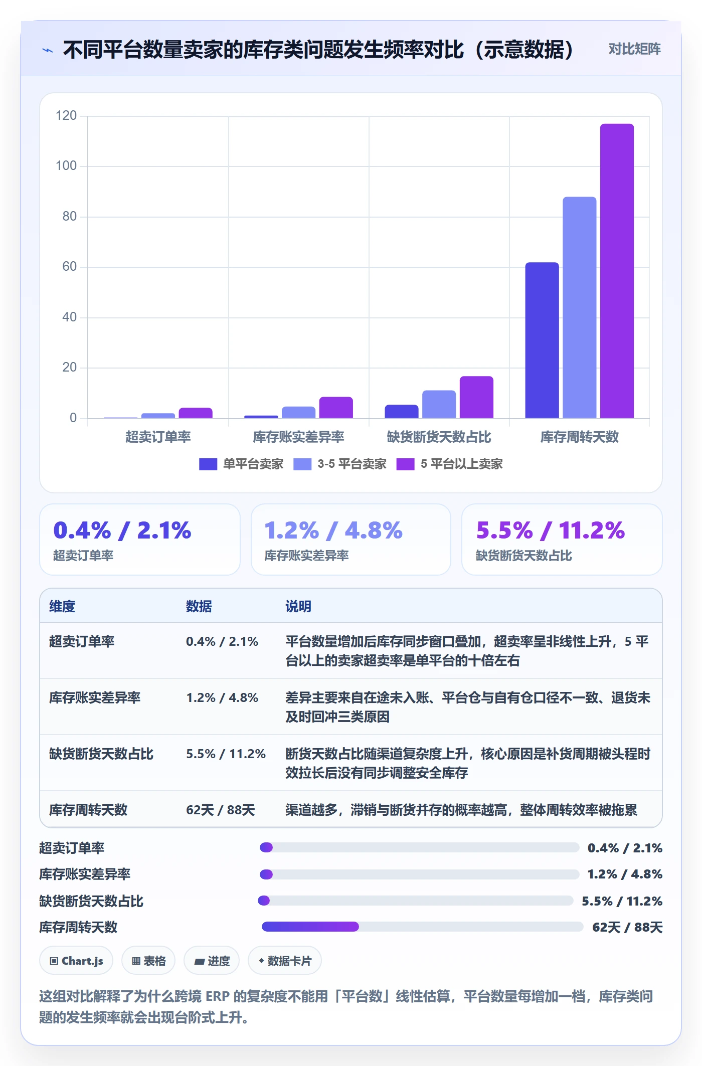 erp跨境电商建设路线：从采购补货到案例拆解分几步