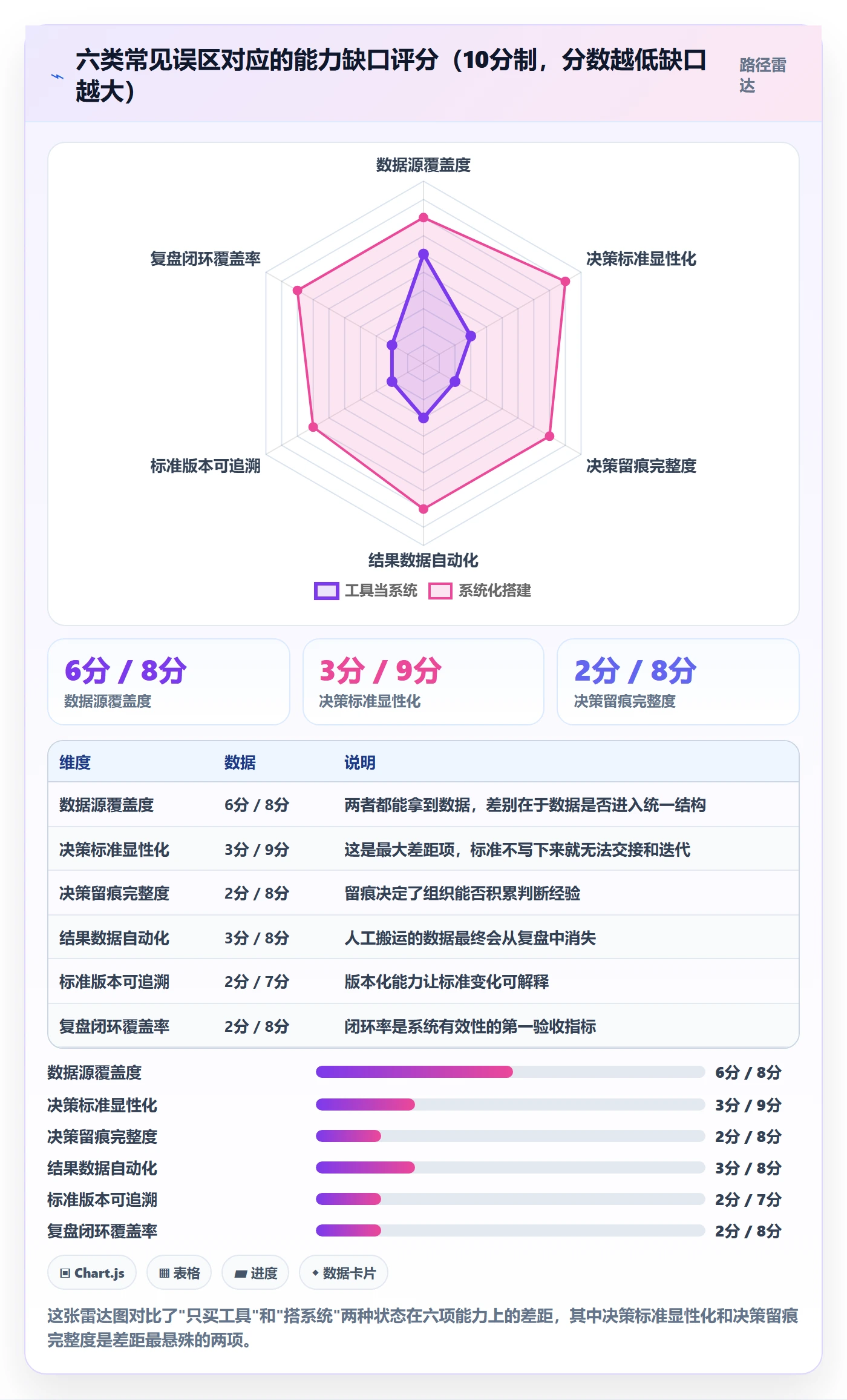 跨境电商运营落地清单：选品上新相关的系统搭建事项