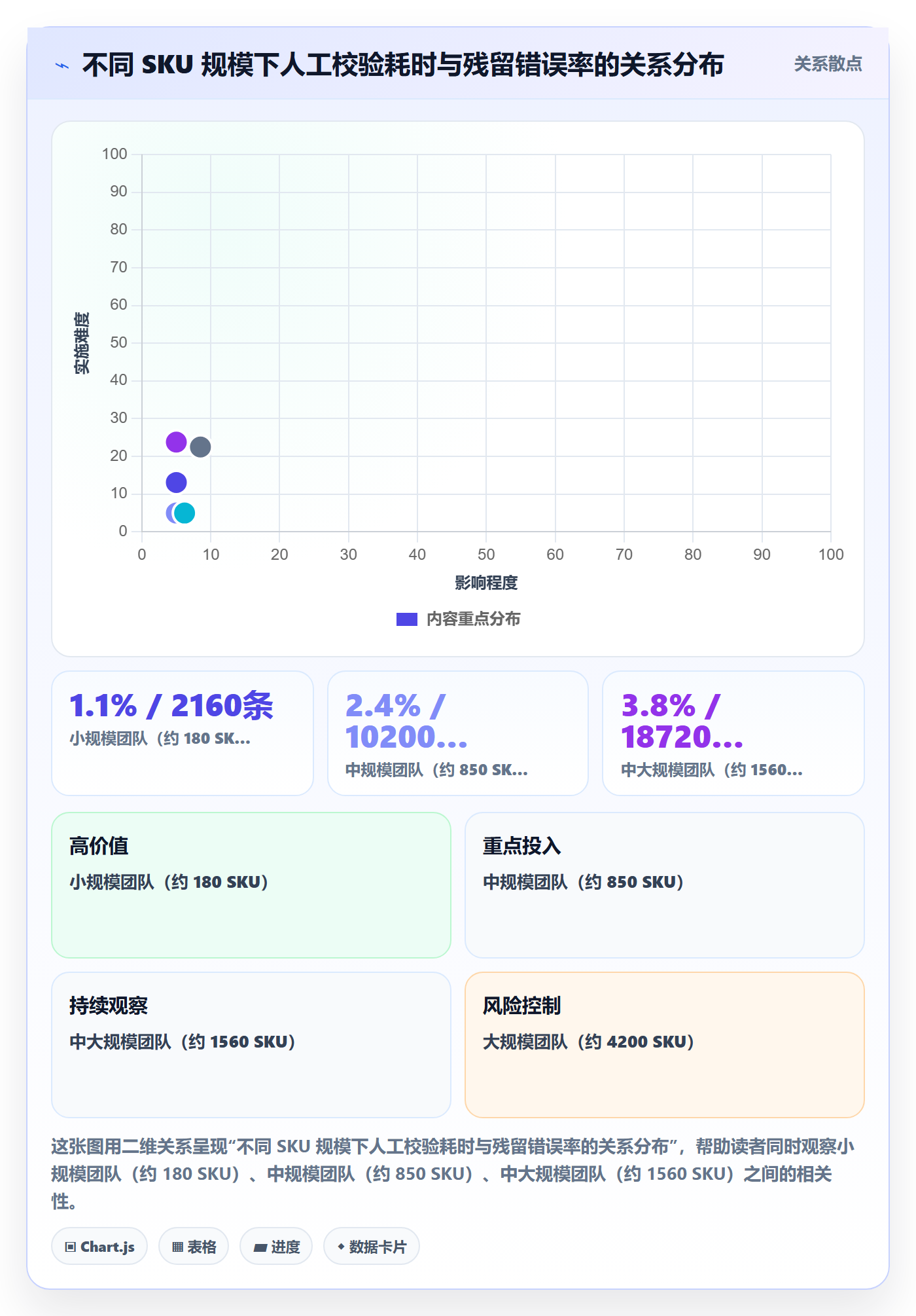UPC码实战复盘：从编码规范验证日常管理效果