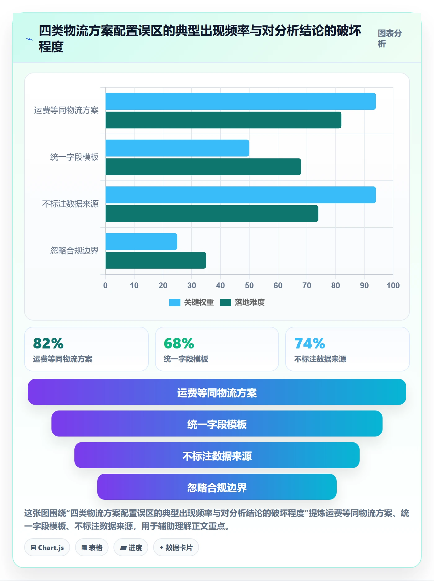外贸数据分析平台配置指南：竞争对手需要哪些物流方案设置