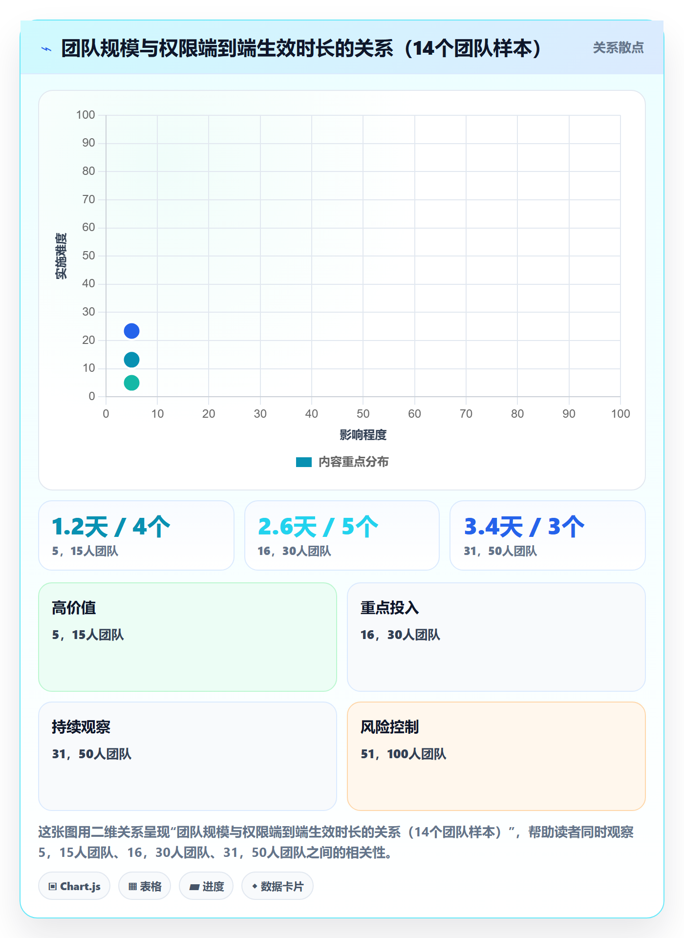 erp跨境电商实战复盘：从权限管理验证效率提升效果