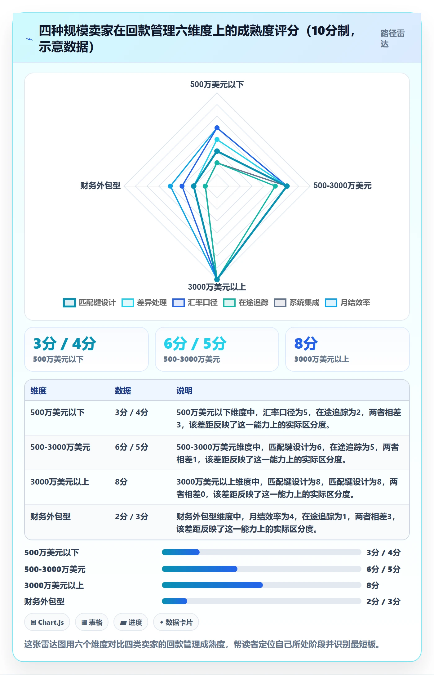 erp跨境电商操作手册：财务核算对应的回款管理步骤
