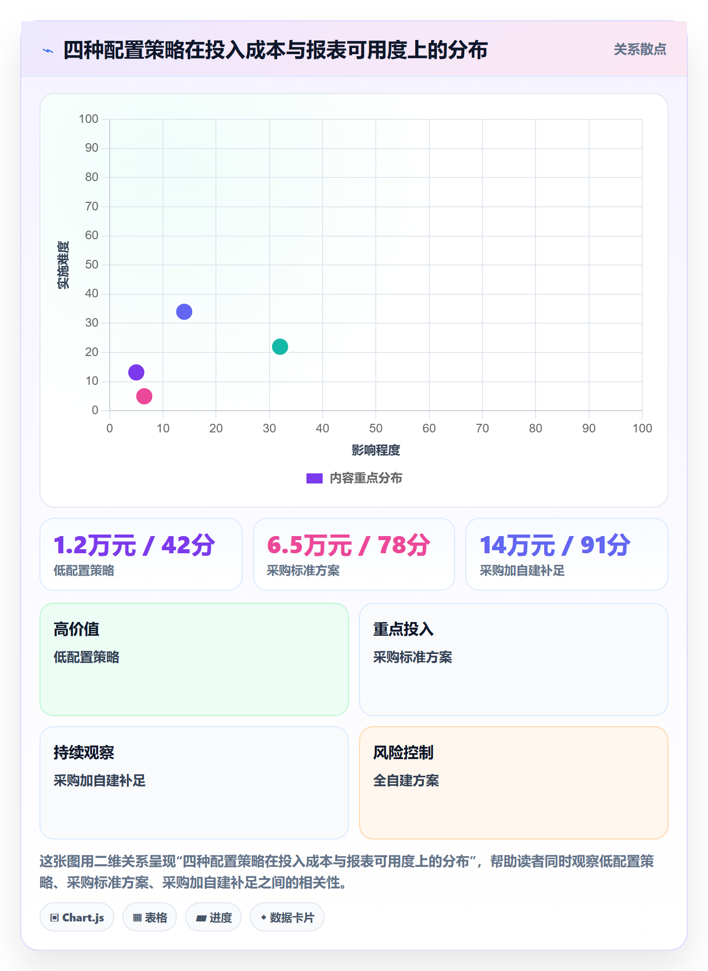 亚马逊软件配置指南:数据报表需要哪些多店经营设置