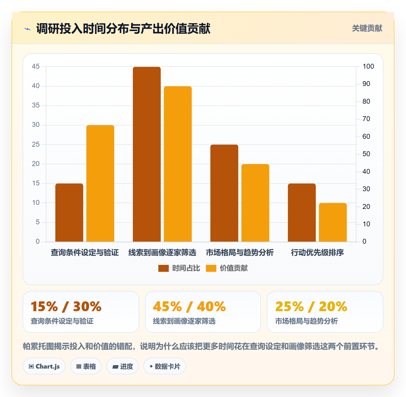 外贸数据分析平台怎么用？买家查询场景下的市场调研拆解
