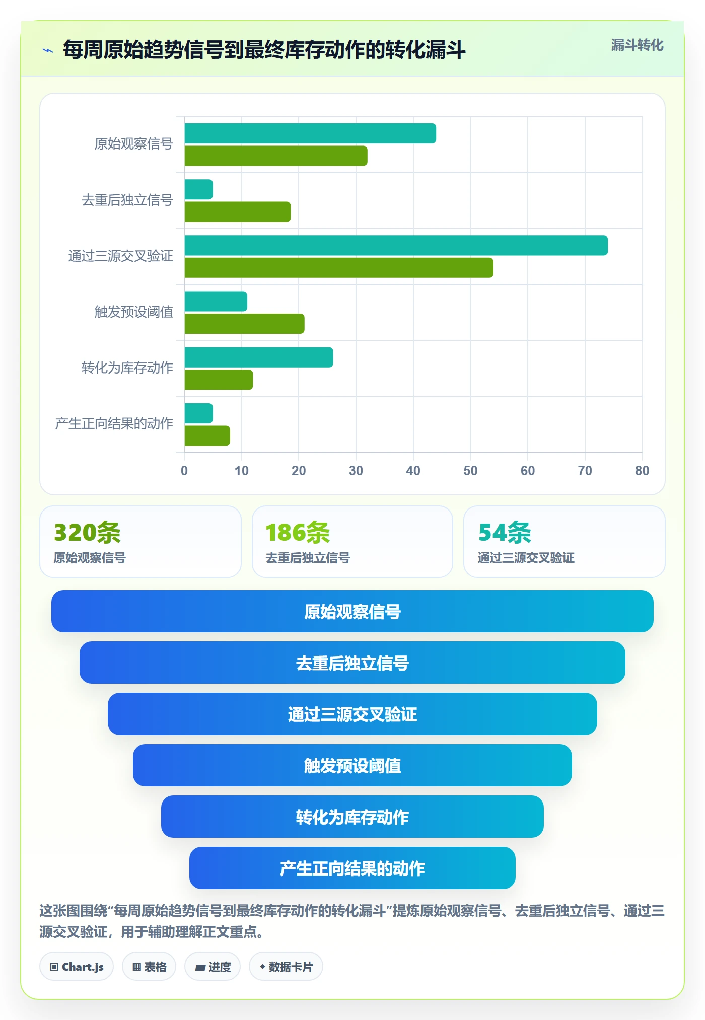 跨境电商运营操作手册：库存计划对应的趋势观察步骤