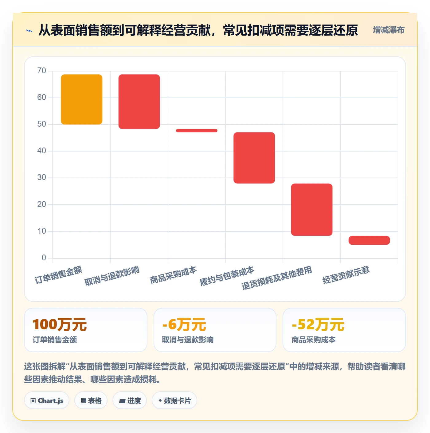 temu怎么落地？从全托管模式讲清系统搭建