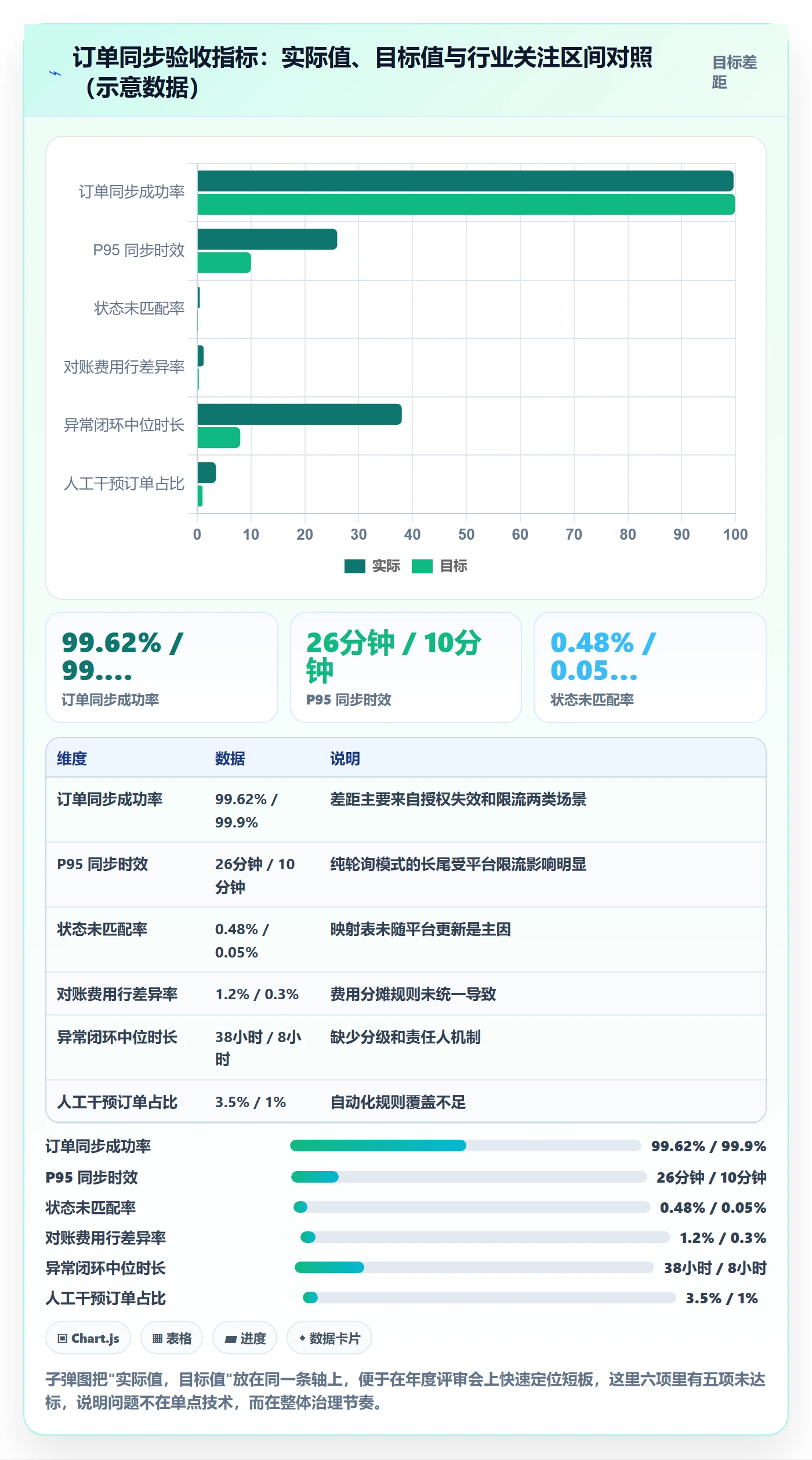 erp跨境电商能力清单:年度规划需要覆盖哪些订单同步事项