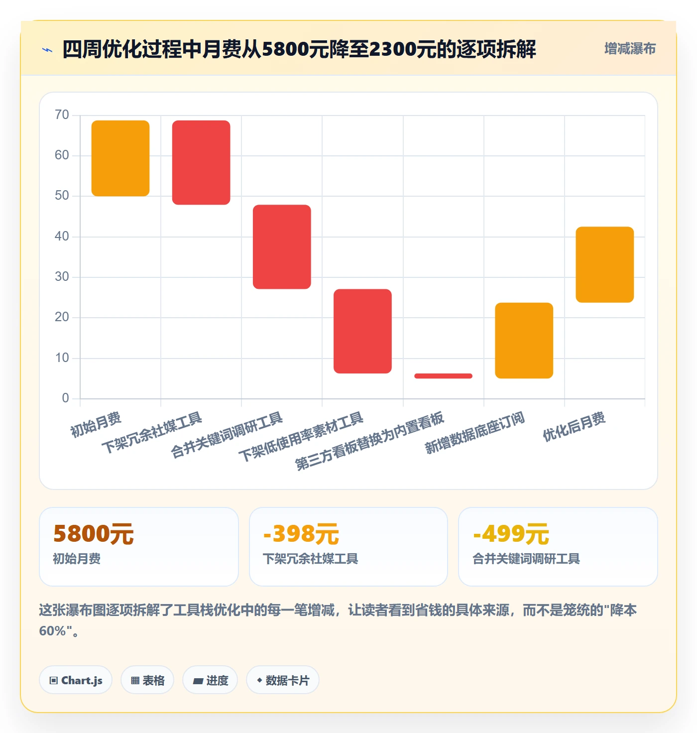 跨境电商一站式服务操作手册：运营推广对应的工具对比步骤