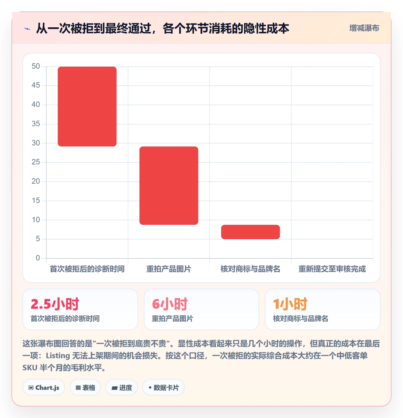 UPC码基础课：豁免申请相关的进阶玩法一次讲透