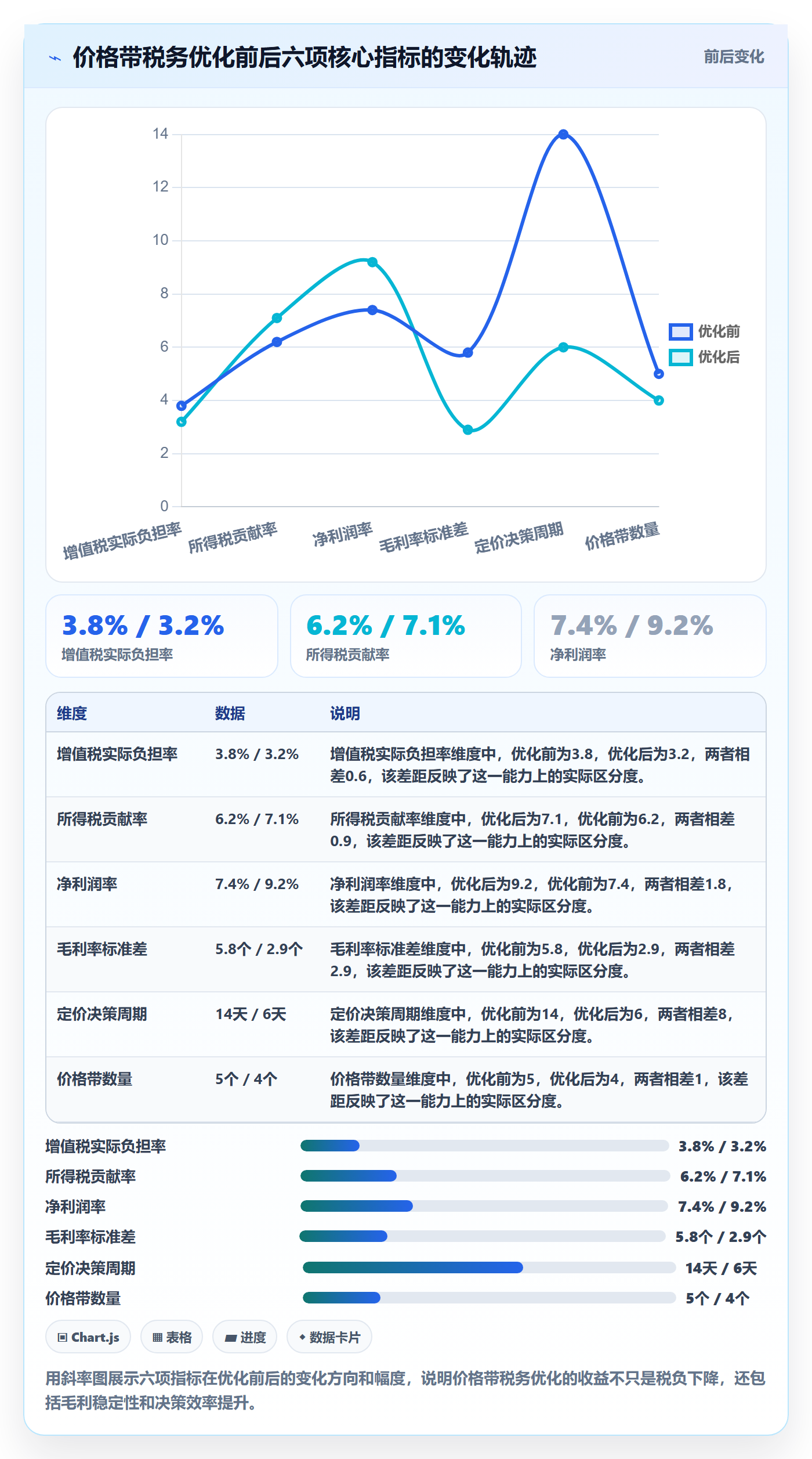 商品分析实施路径：价格带如何完成税务筹划