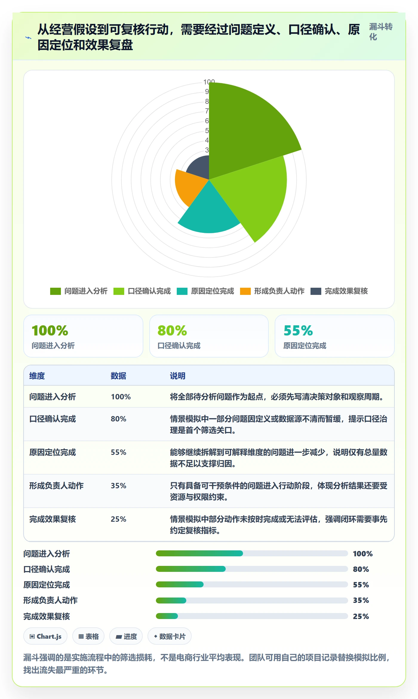 电商数据查询网站实施路径：行业趋势如何完成进阶玩法
