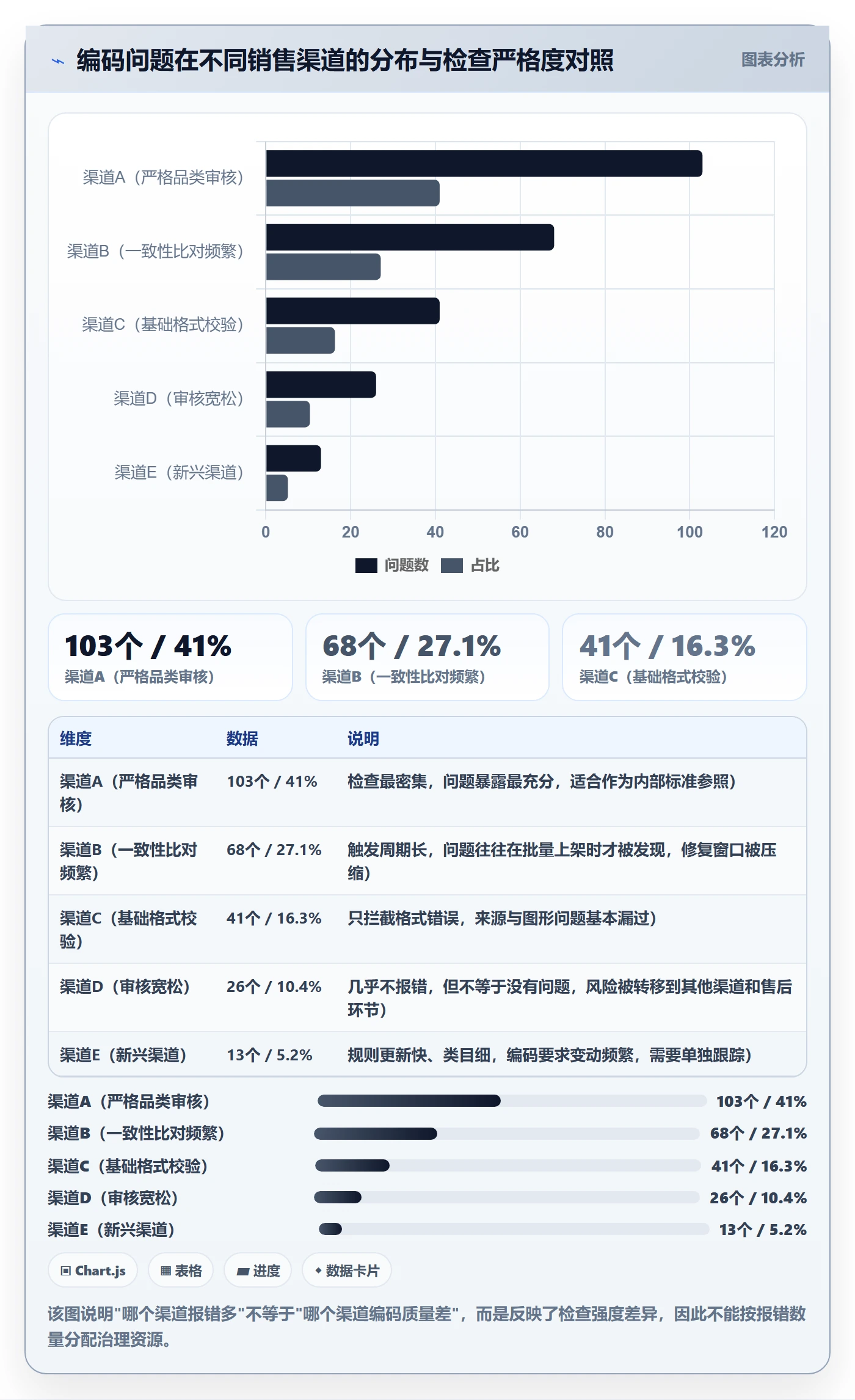 UPC码能力清单：精细化运营需要覆盖哪些编码规范事项