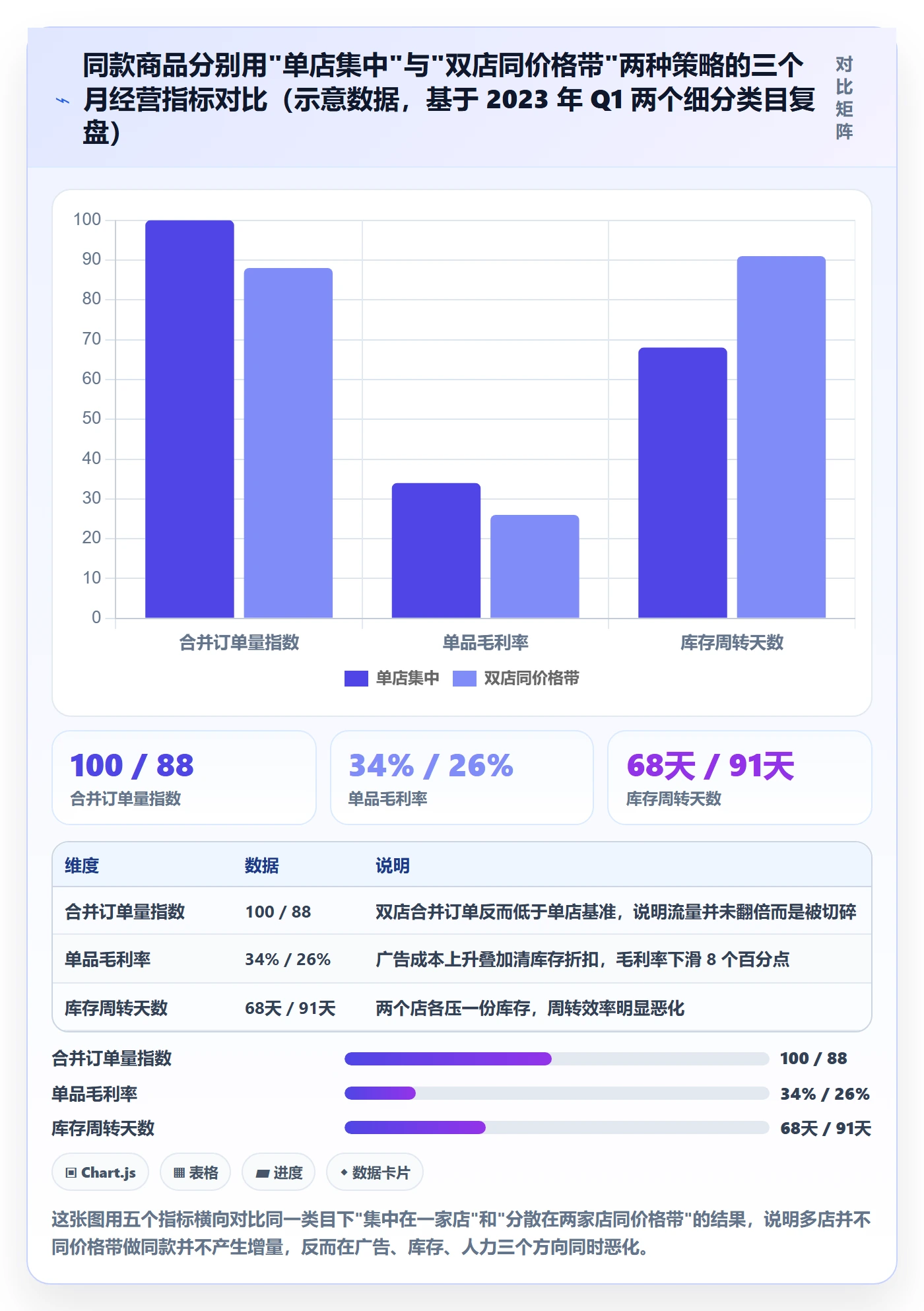 跨境电商运营避坑指南：市场调研环节的多店经营要注意什么