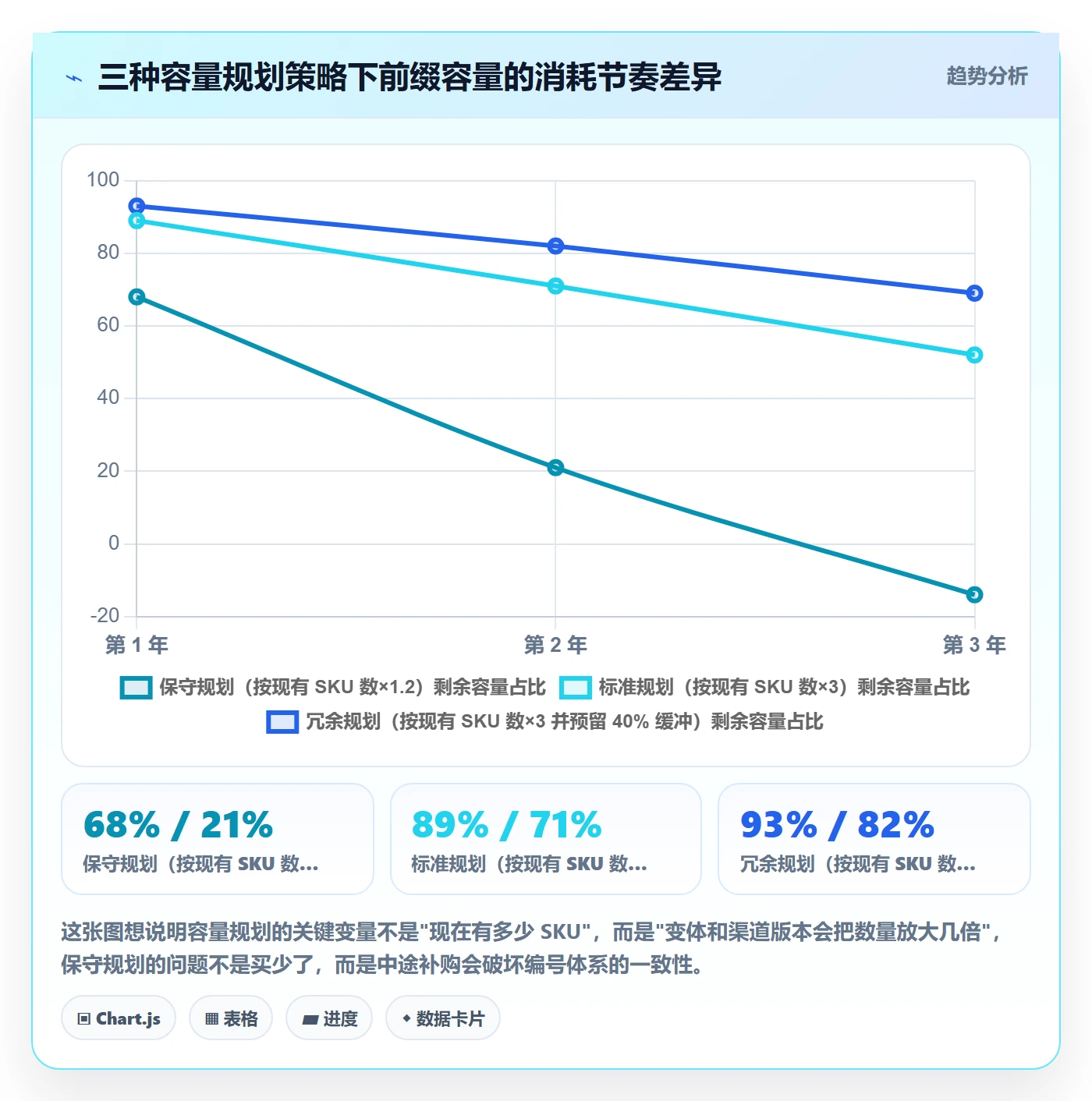 UPC码怎么落地？从合规风险讲清增长策略
