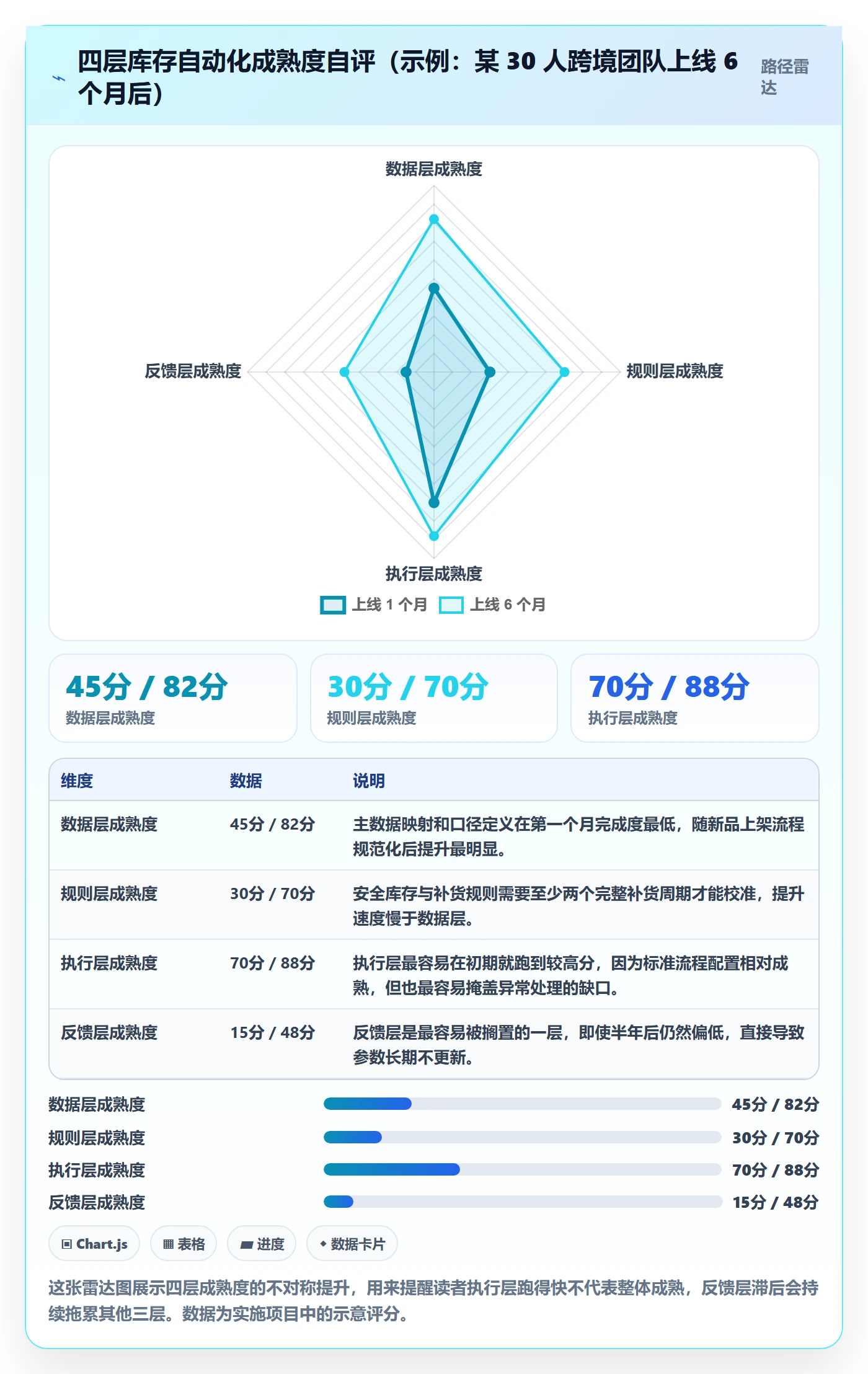 erp跨境电商怎么用？库存管理场景下的自动化方案拆解