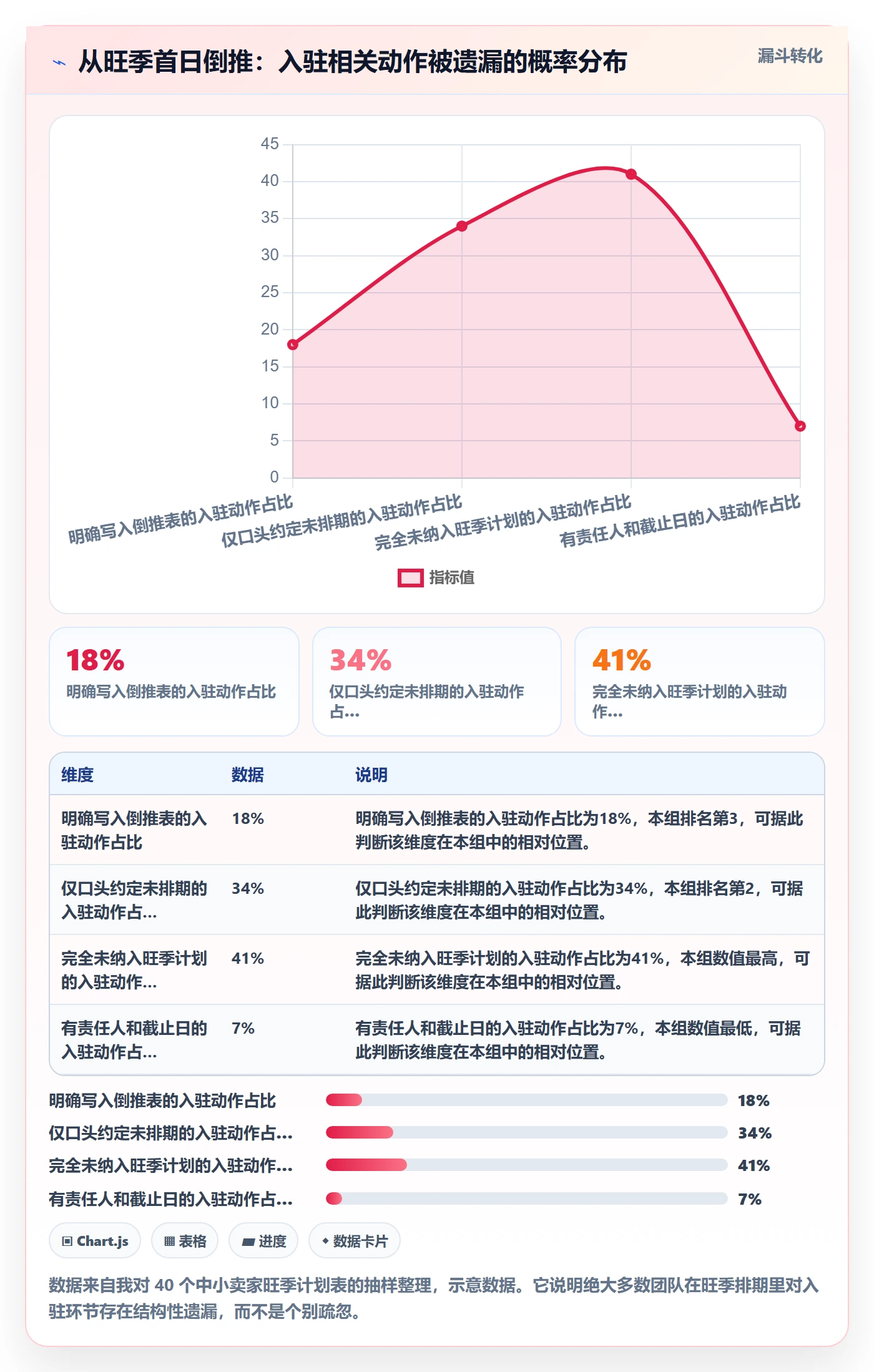 跨境电商一站式服务运营框架：把平台入驻纳入旺季准备