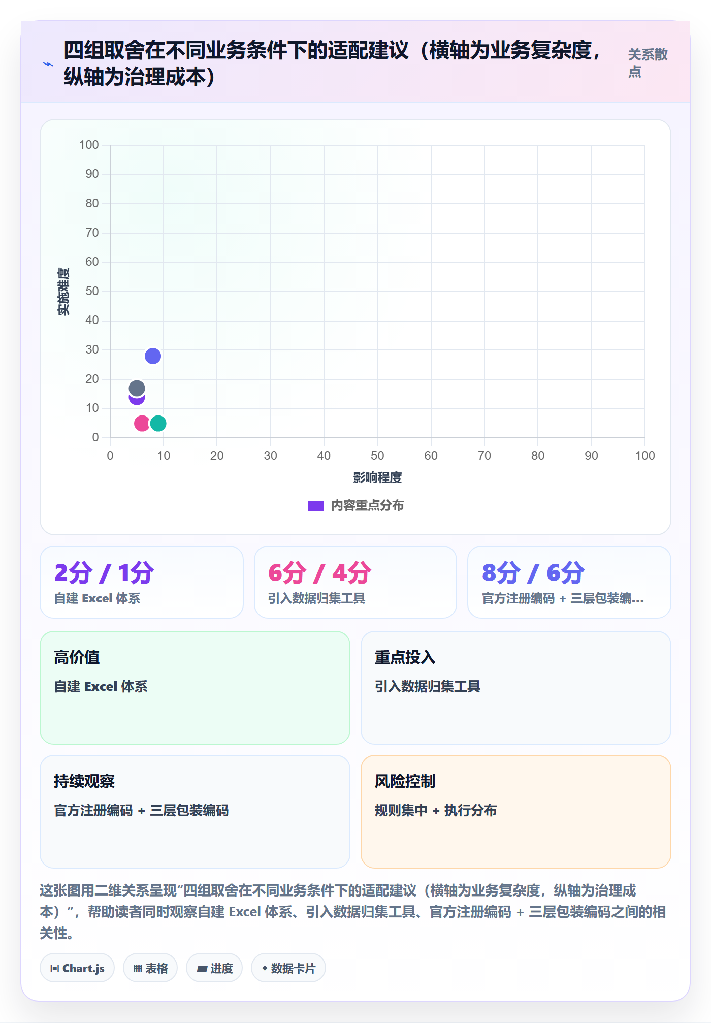 UPC码建设路线：从代码申请到供应链协同分几步