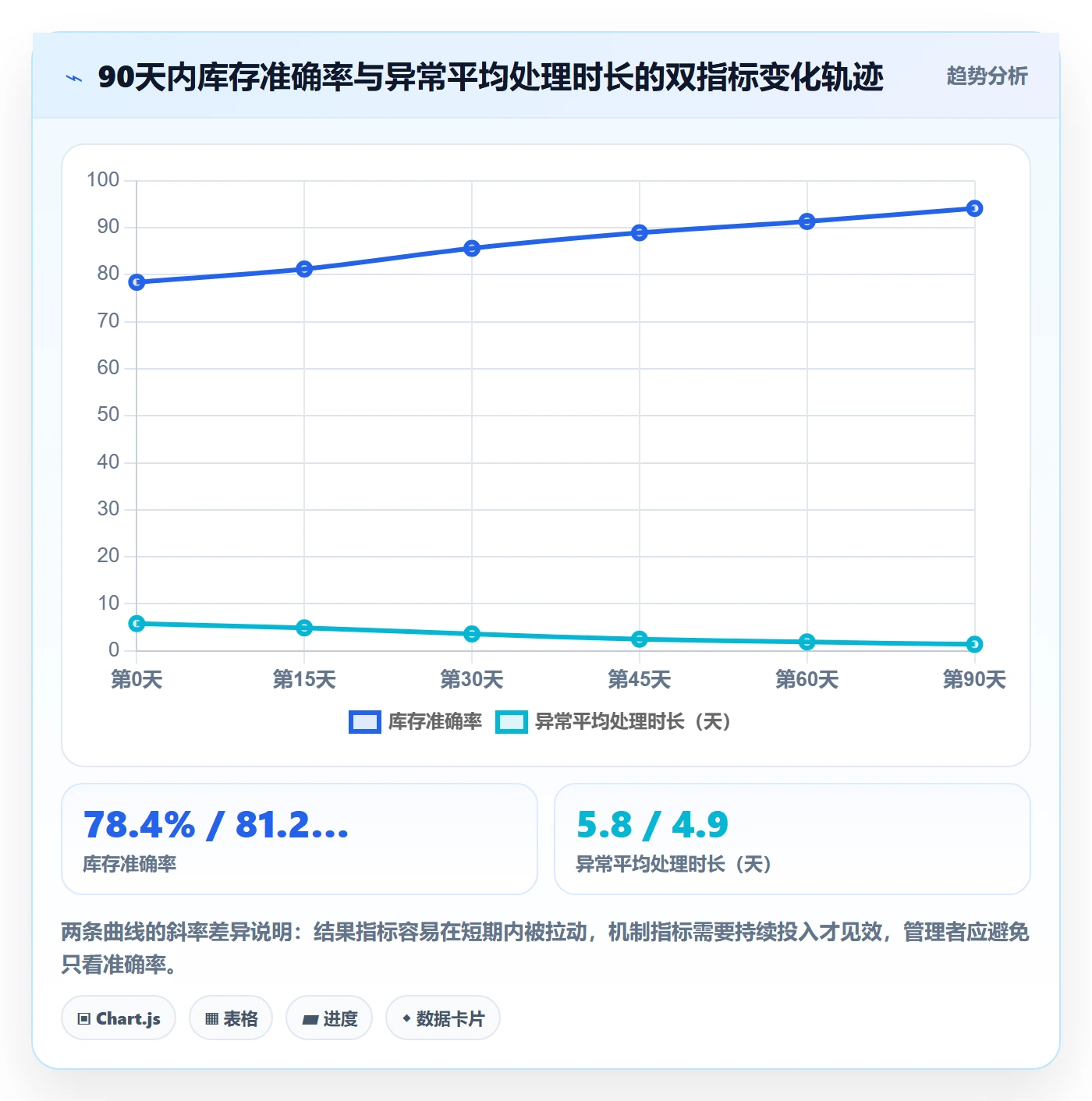 erp跨境电商怎么优化？先从库存管理的团队培训入手