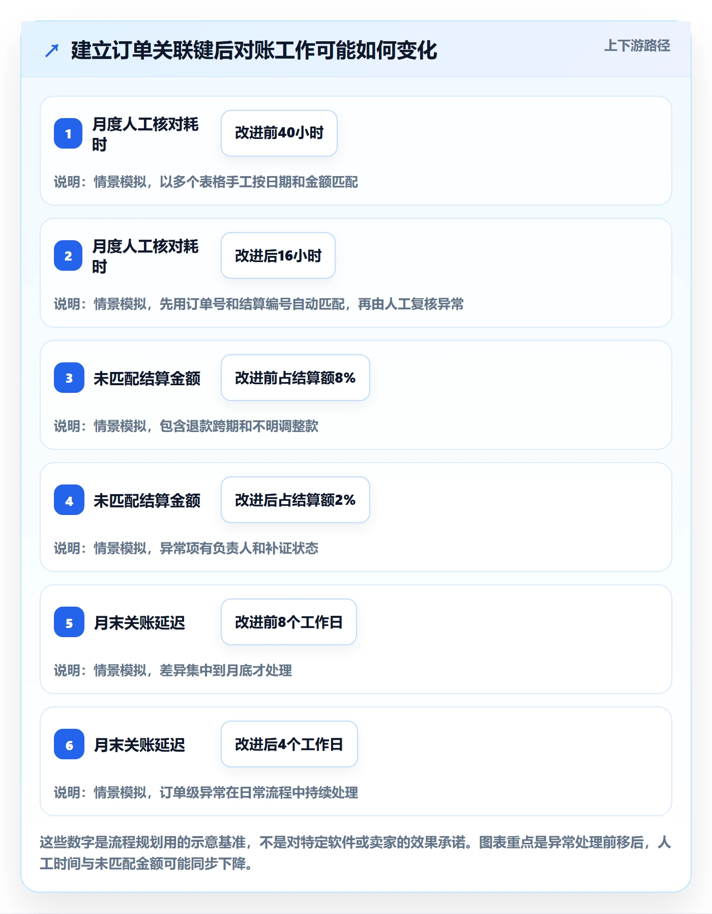 temu实践指南:全托管模式的税务筹划怎样更有效