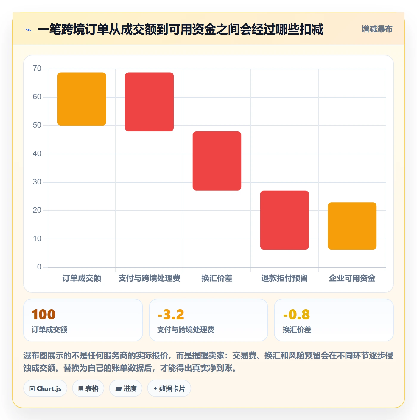 跨境电商使用技巧：支付结算对应的工具对比方法