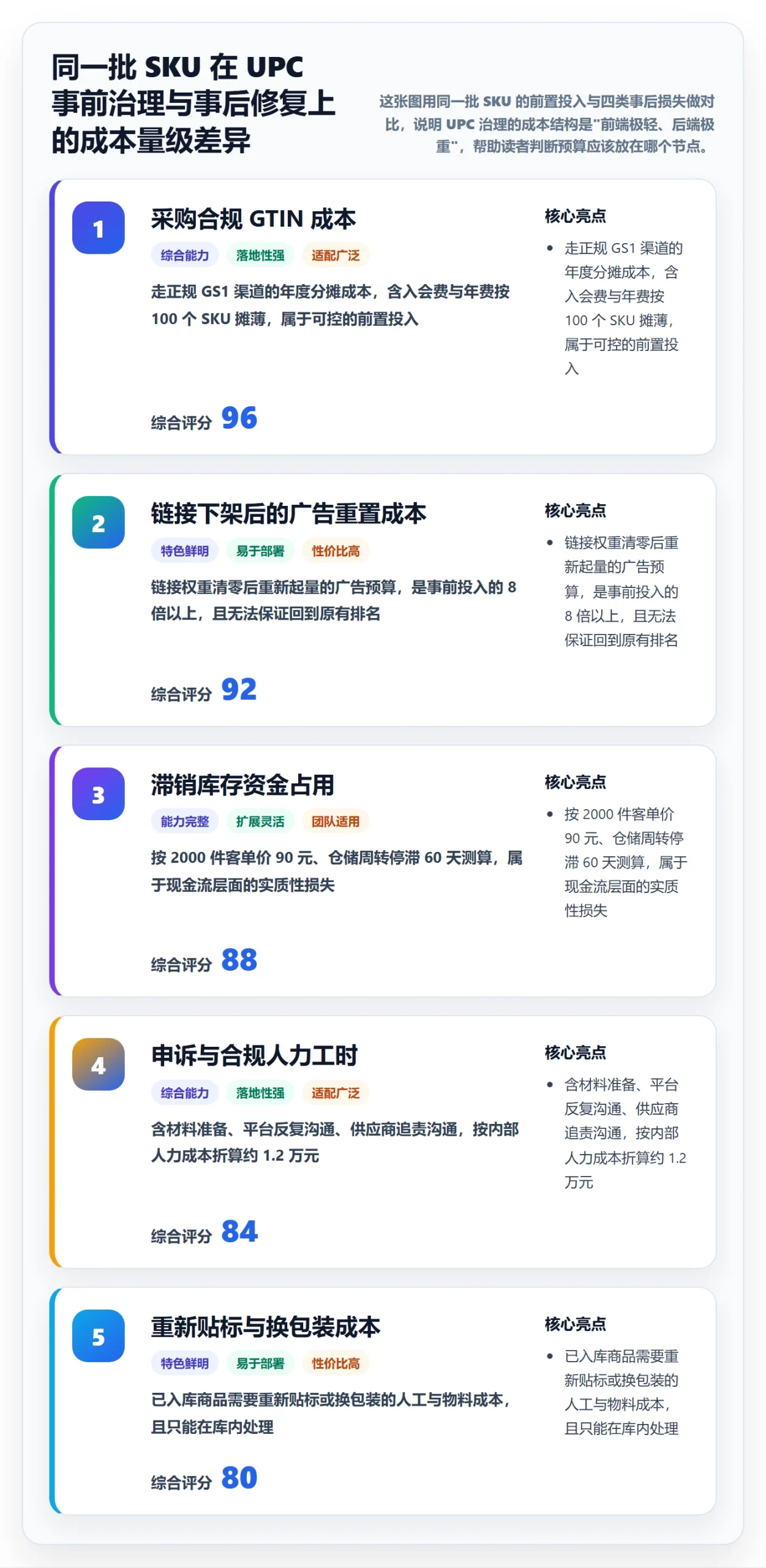 UPC码工作指南：用平台规则解决合规风险问题
