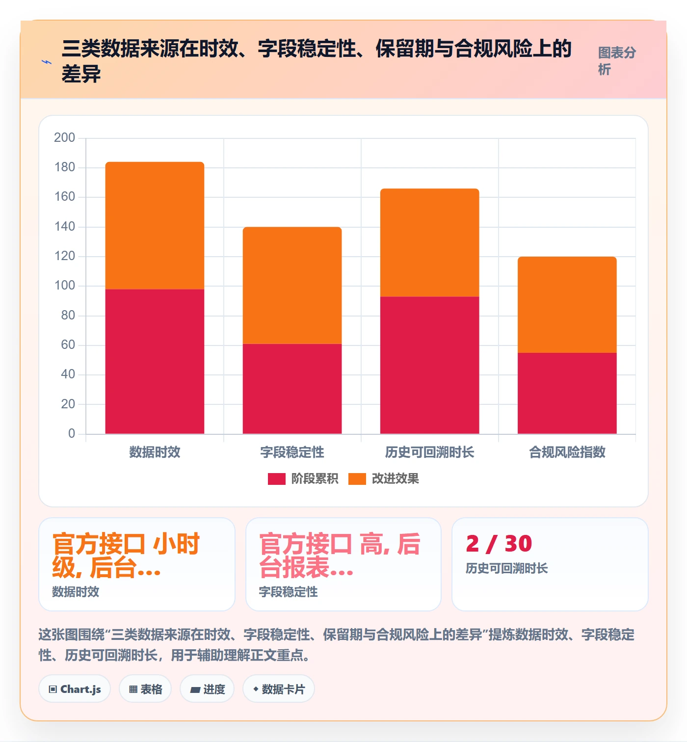 跨境电商运营基础课：数据复盘相关的平台规则一次讲透