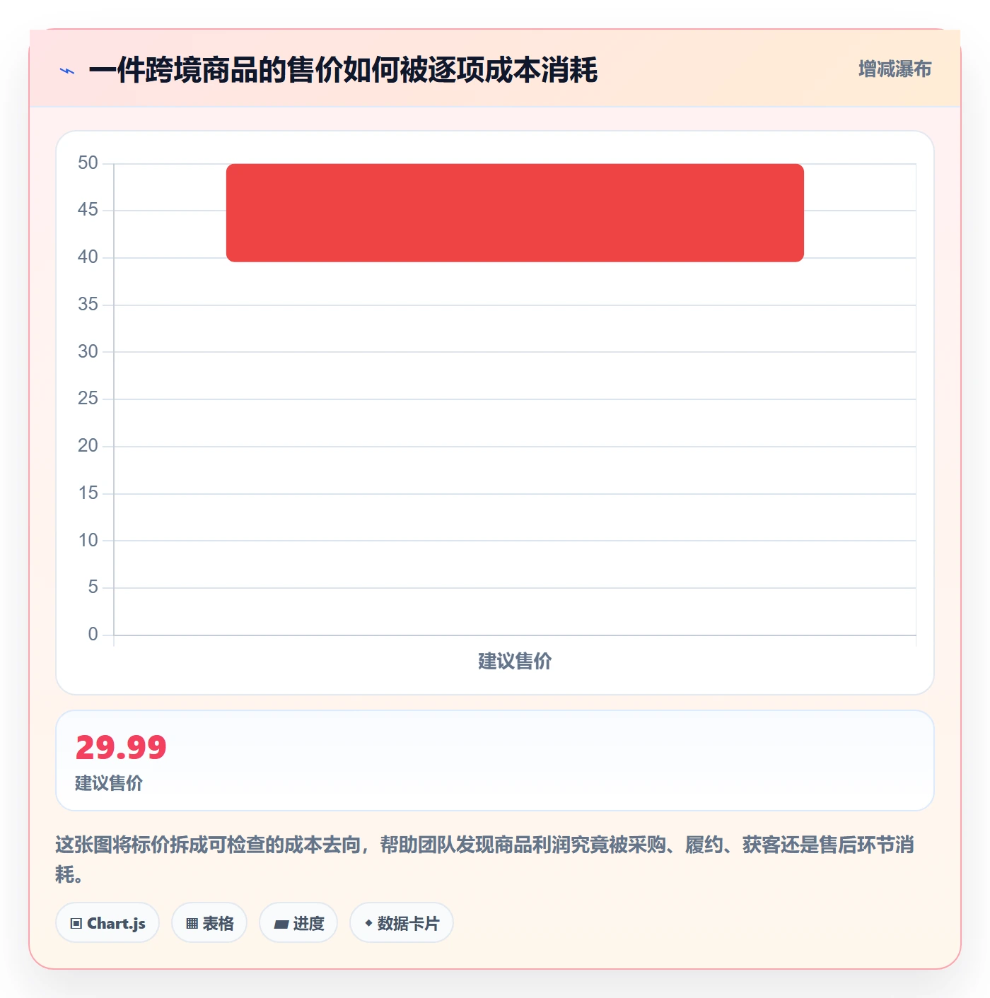跨境电商管理要点：选品策略的定价策略如何设计