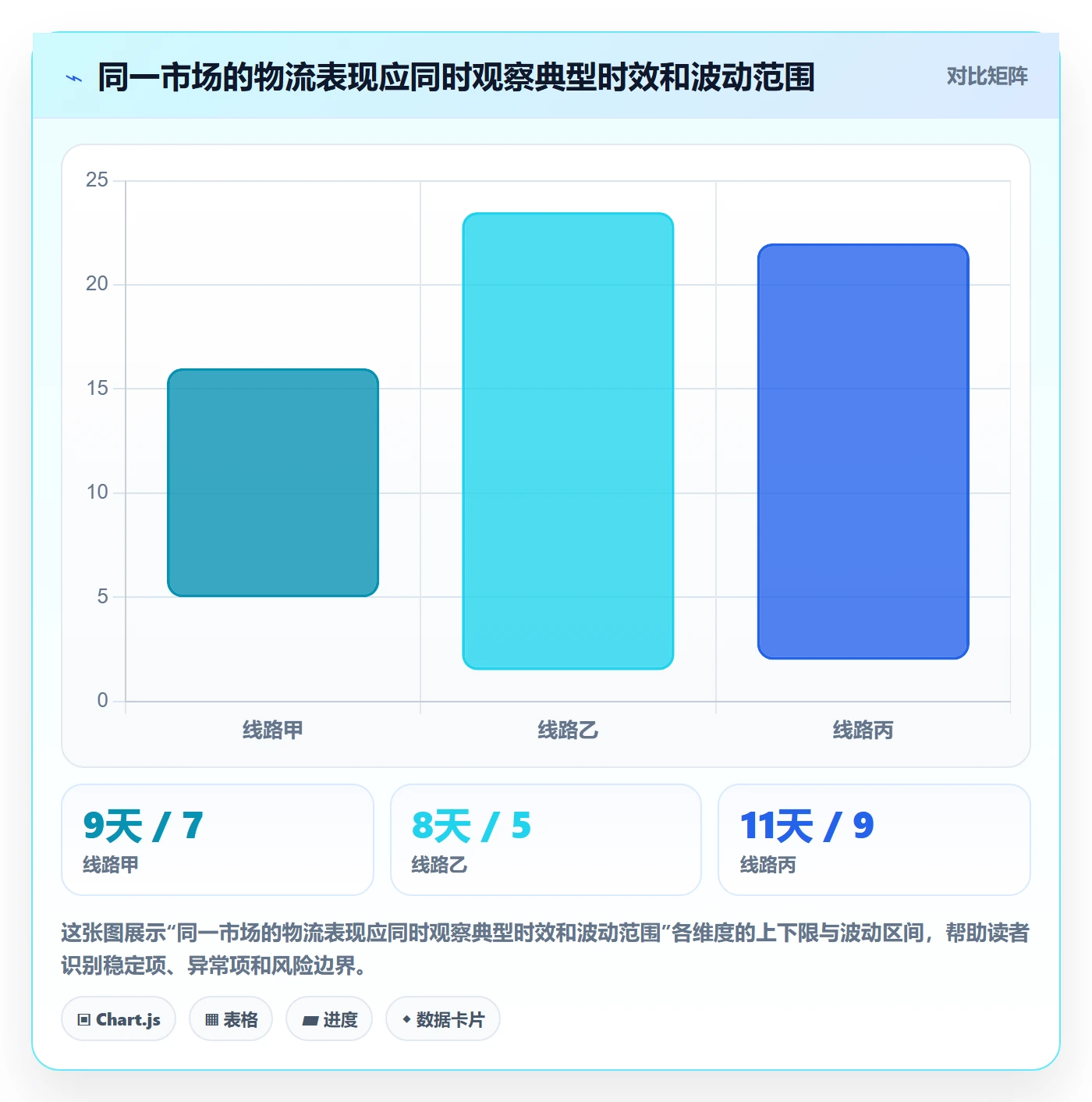 跨境电商落地清单：市场选择相关的跨境物流事项