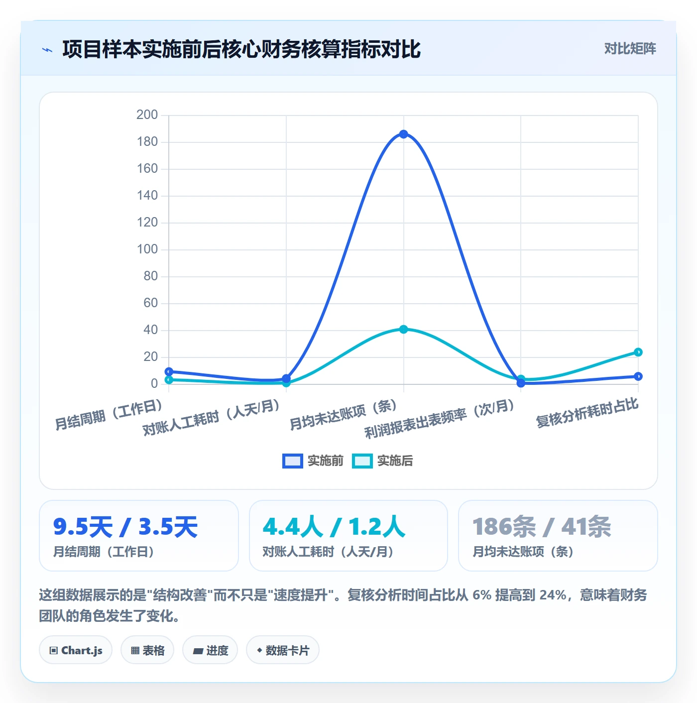 erp跨境电商怎么用？财务核算场景下的效率提升拆解