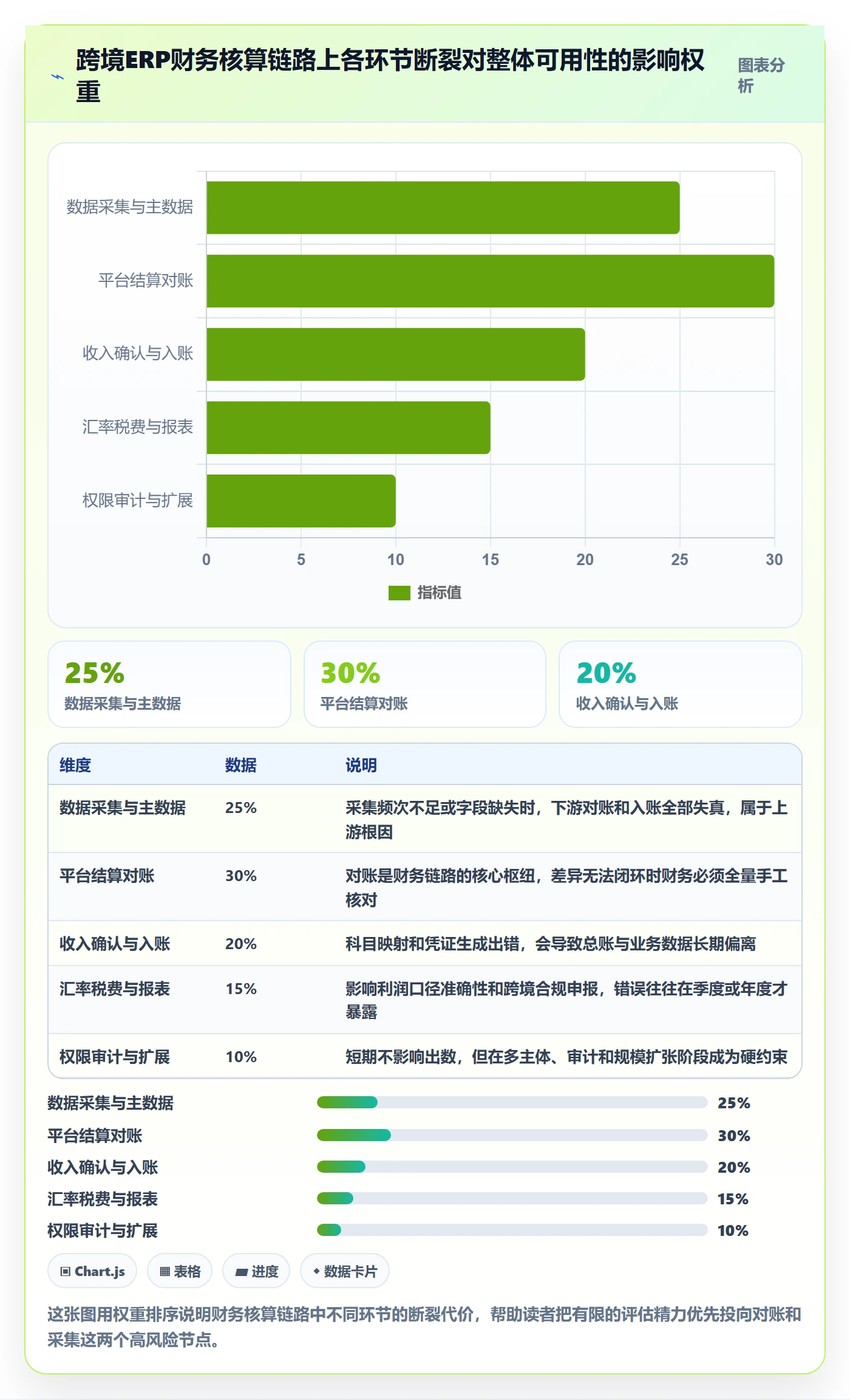erp跨境电商选择标准：财务核算维度如何评估问题清单