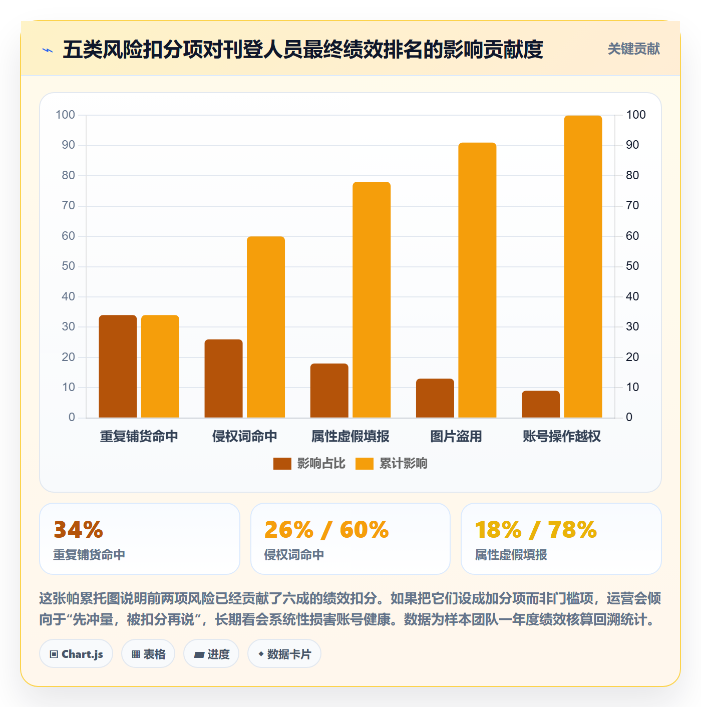 erp跨境电商选择标准：多平台刊登维度如何评估绩效考核