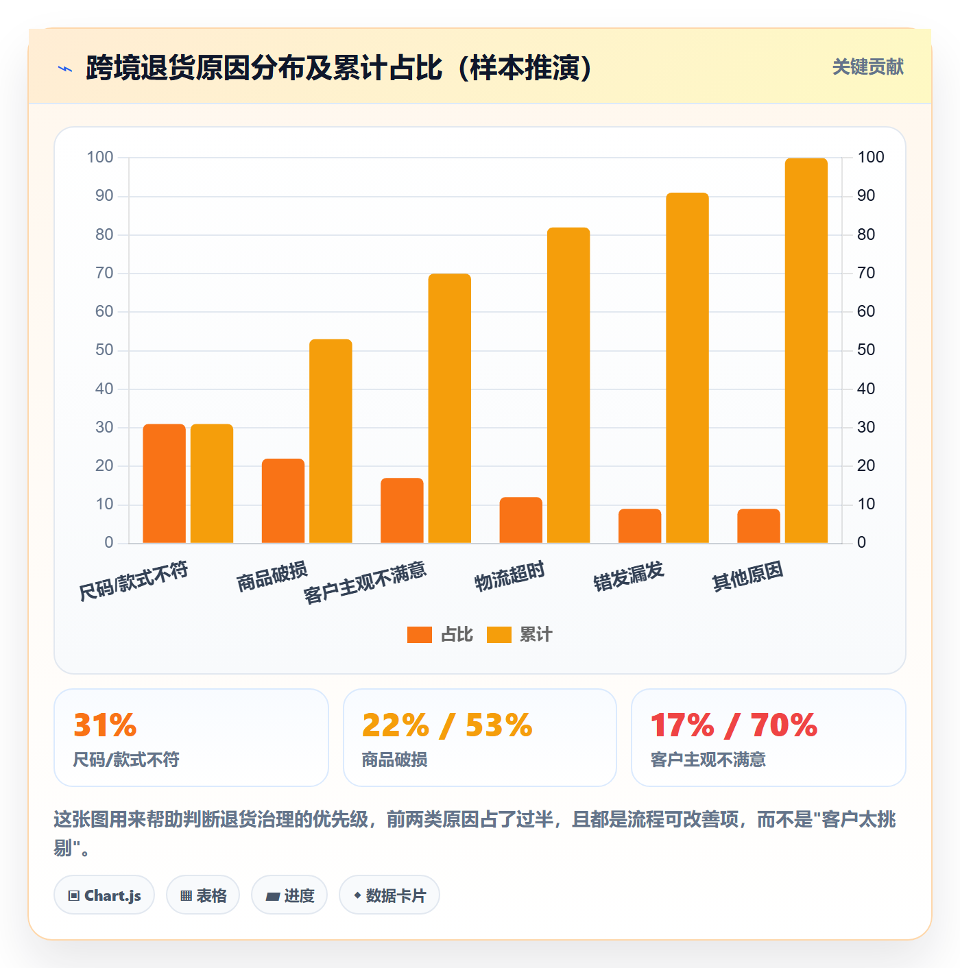 erp跨境电商场景解析：库存管理中的物流方案怎么处理