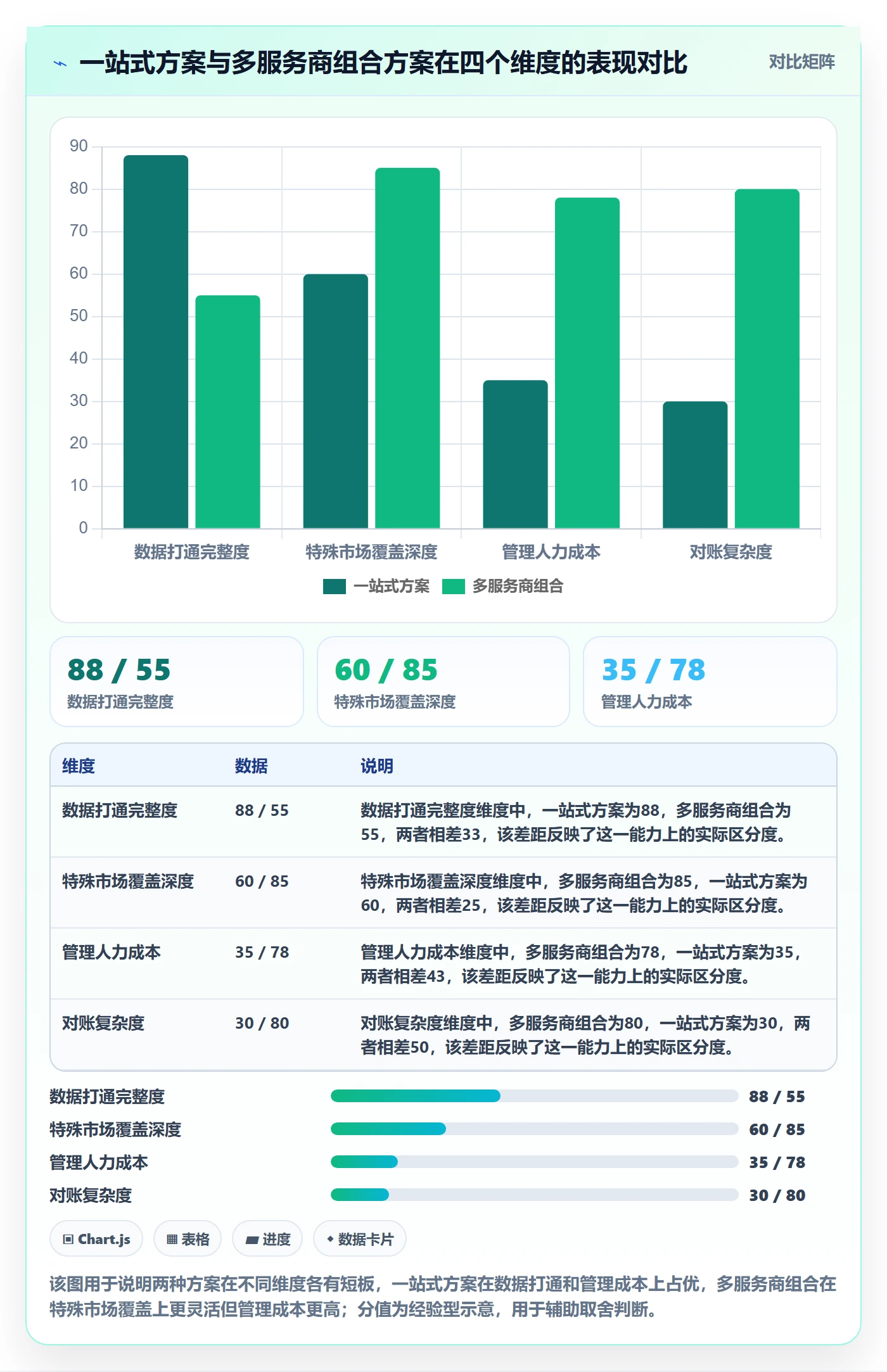 跨境电商一站式服务能力清单：广告投放需要覆盖哪些支付收款事项