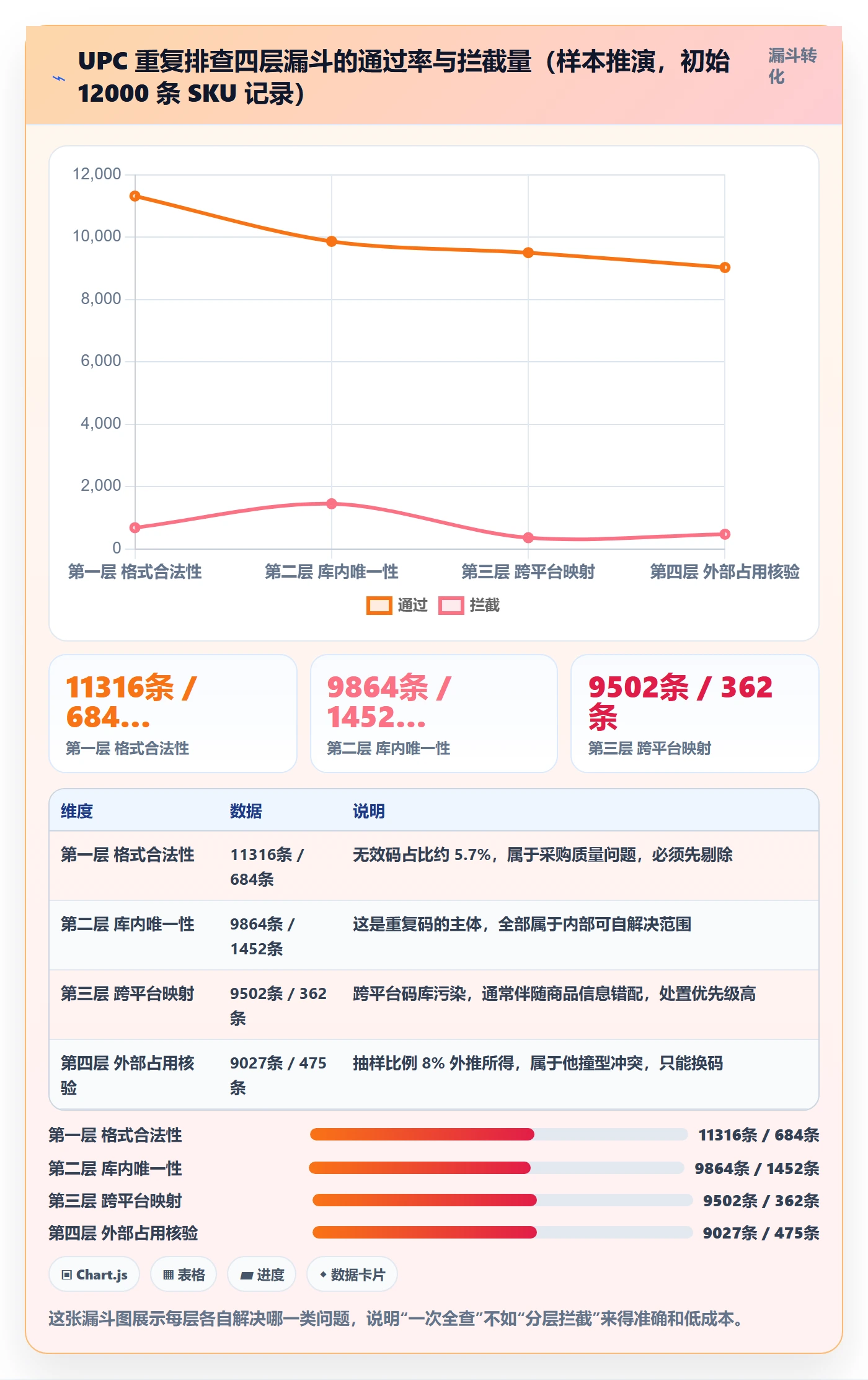 UPC码店群管理：重复码排查从哪里开始