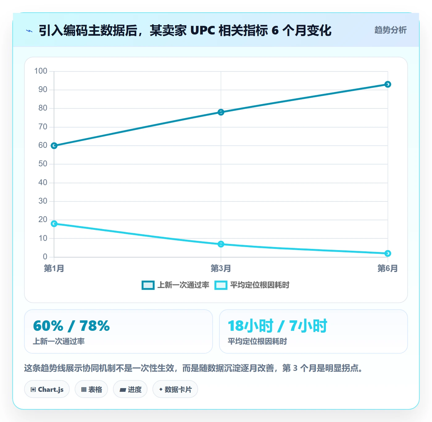 UPC码问题诊断：代码申请如何用供应链协同改进
