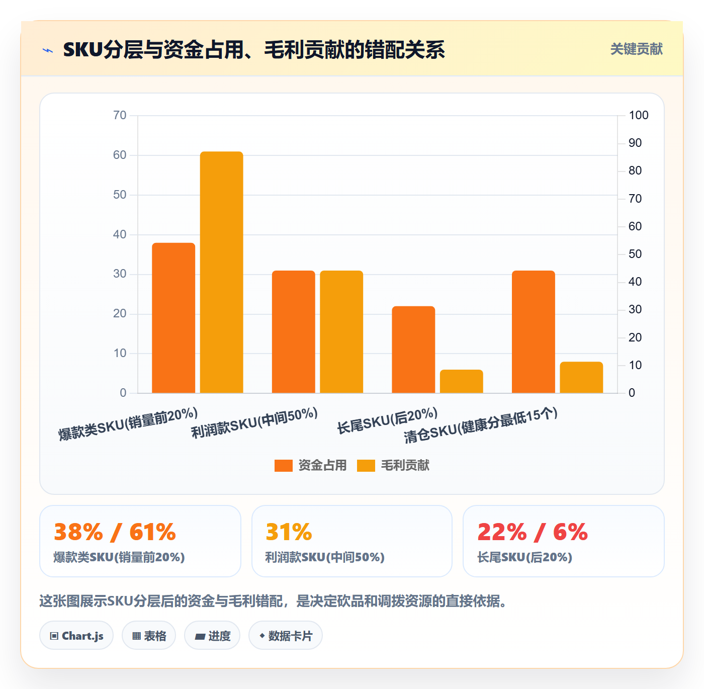 跨境电商运营数据方法：用库存计划支撑数据复盘判断